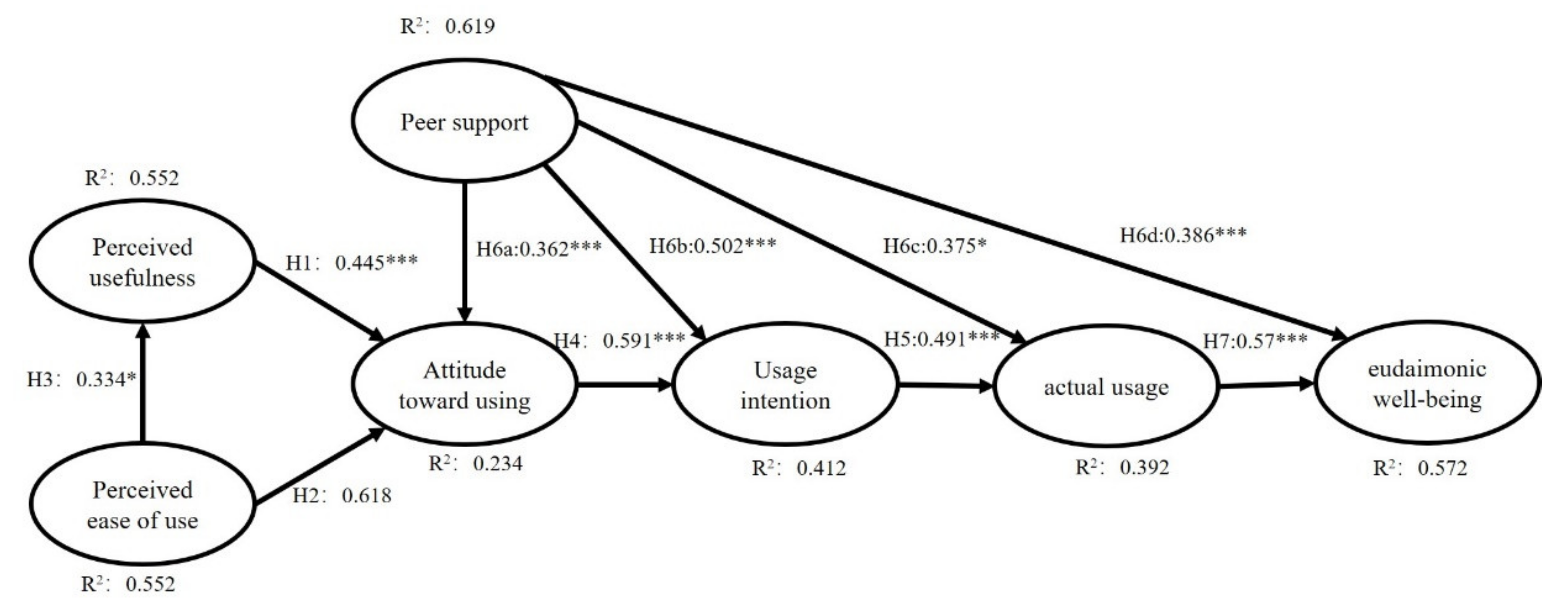 Ijerph 18 12062 g002 550