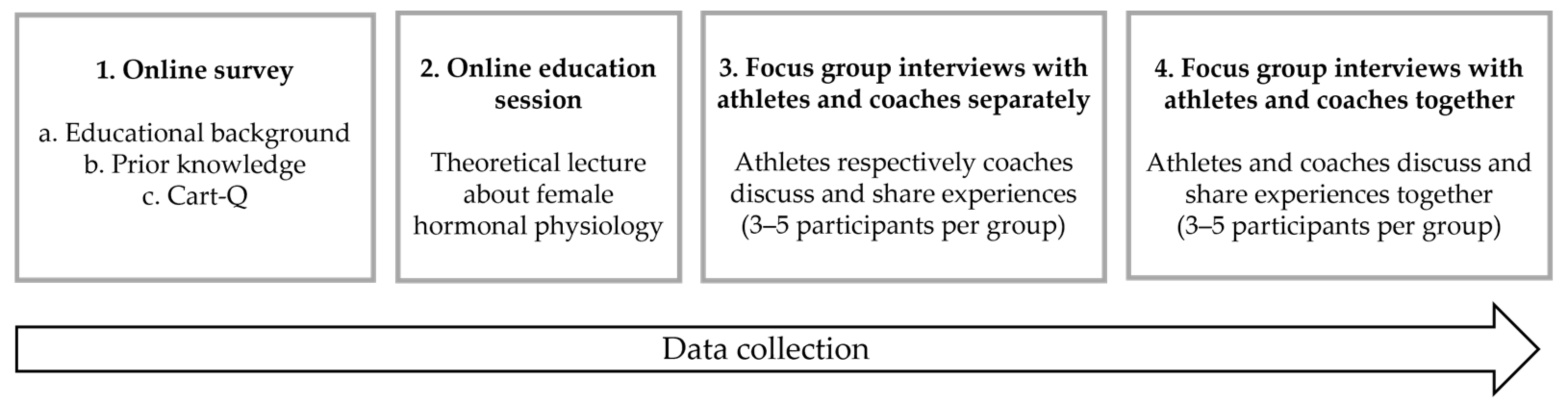 Ijerph 18 12075 g001 550