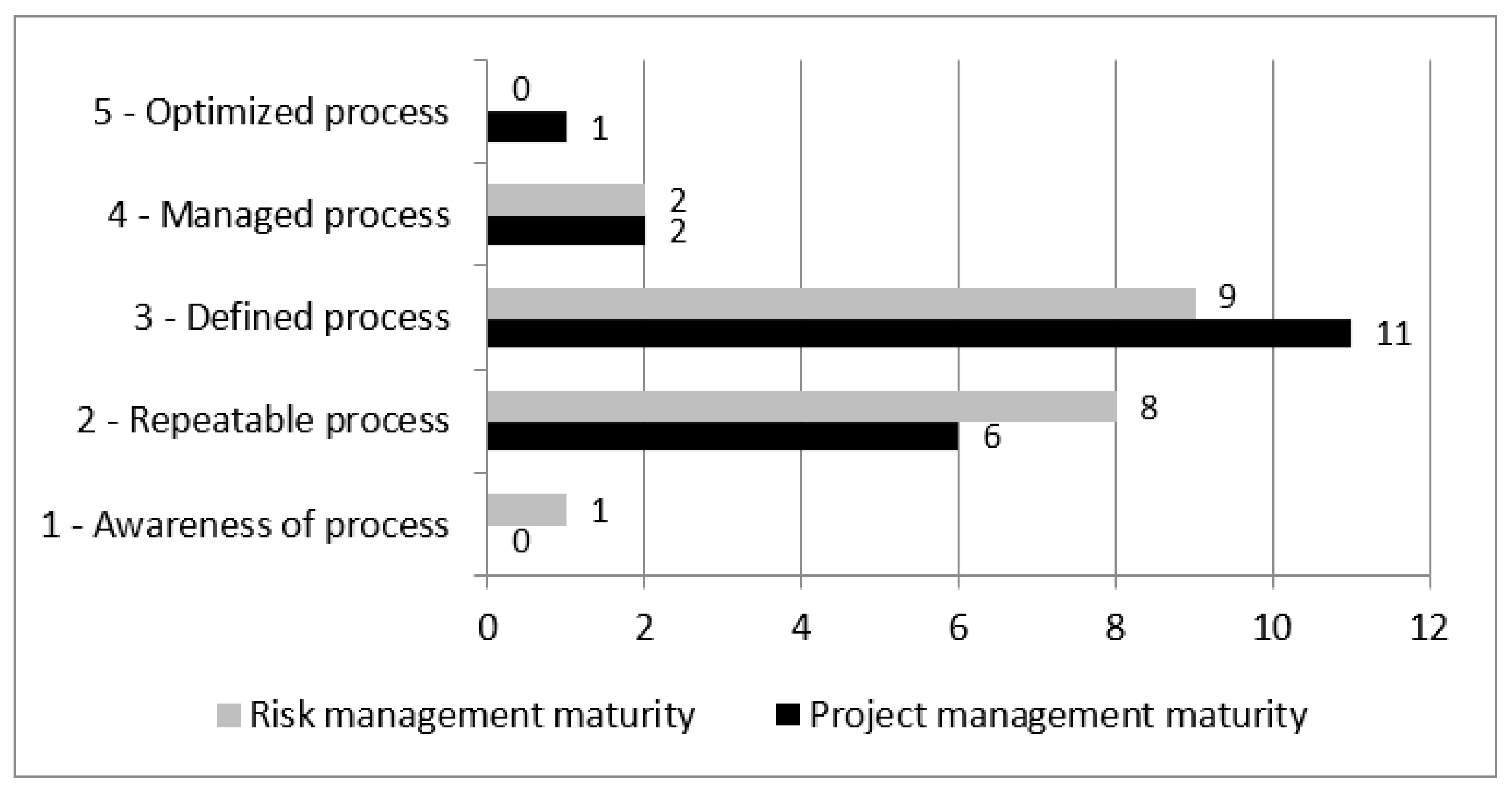 Ijerph 18 12082 g002