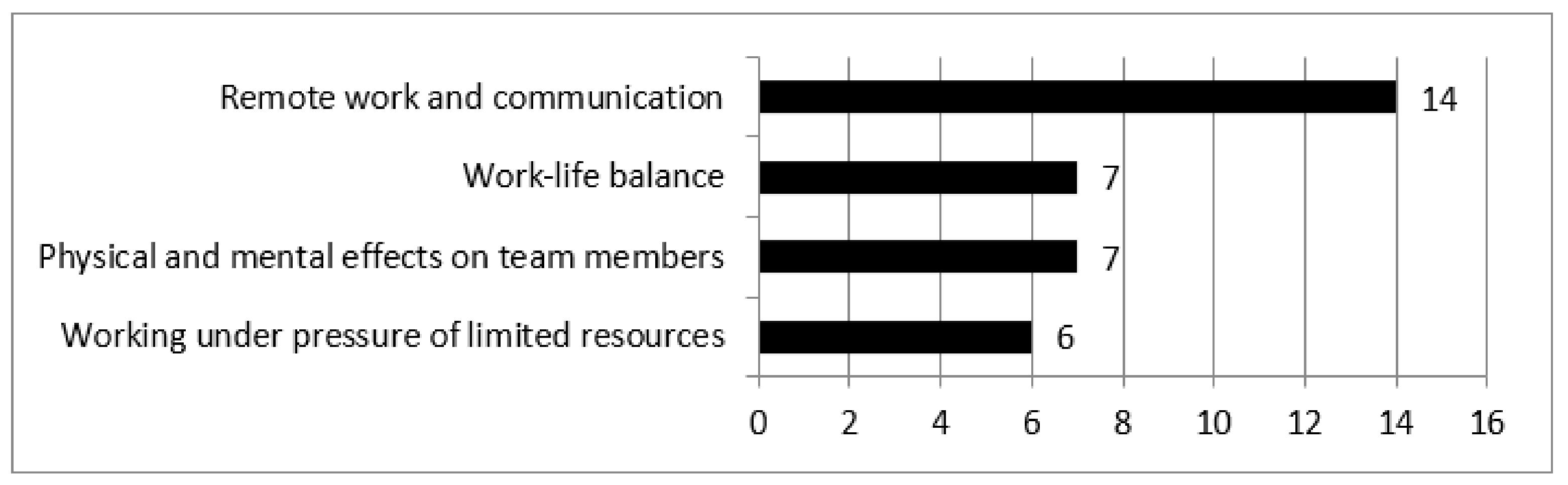 Ijerph 18 12082 g003