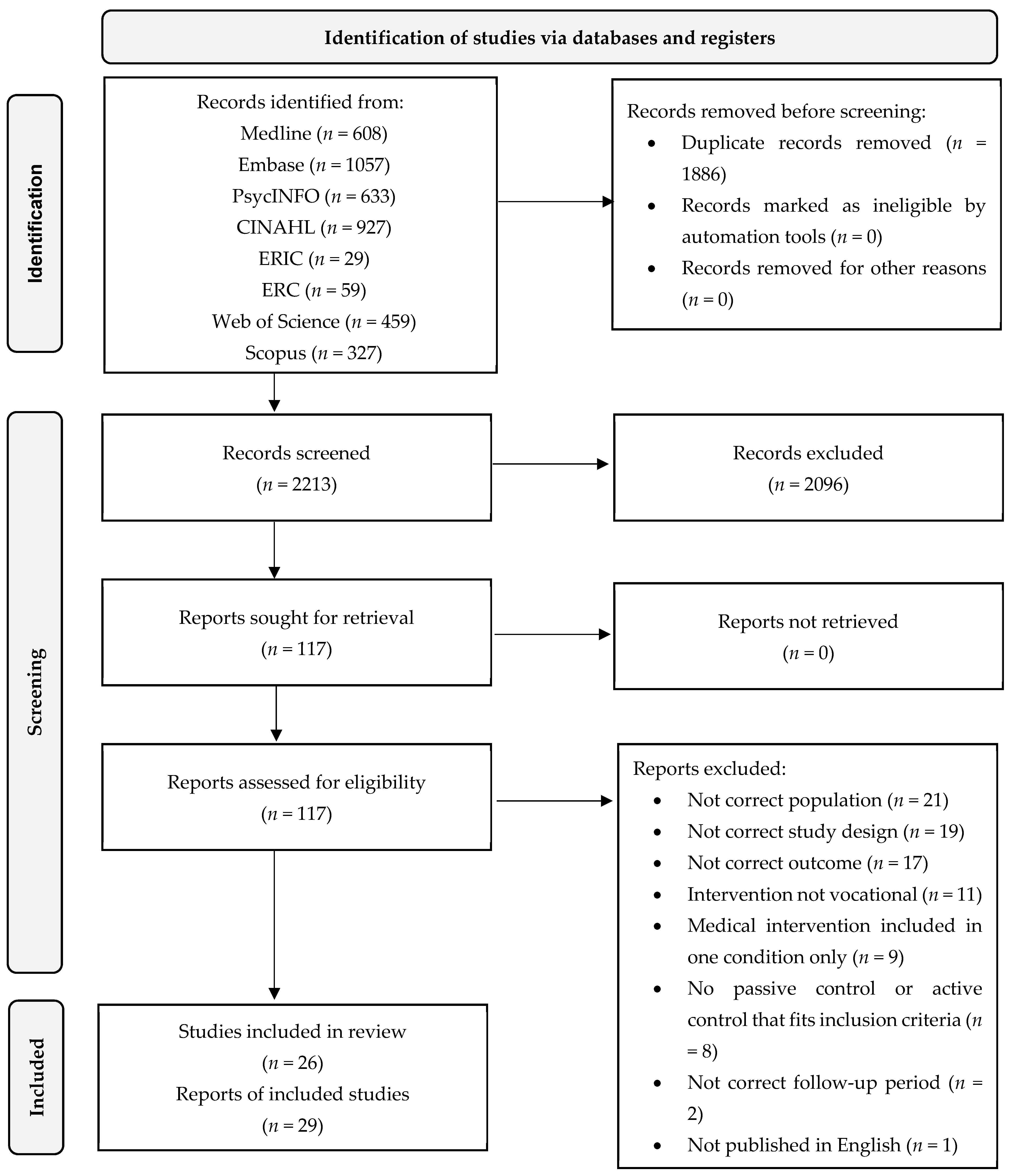 Ijerph 18 12083 g001
