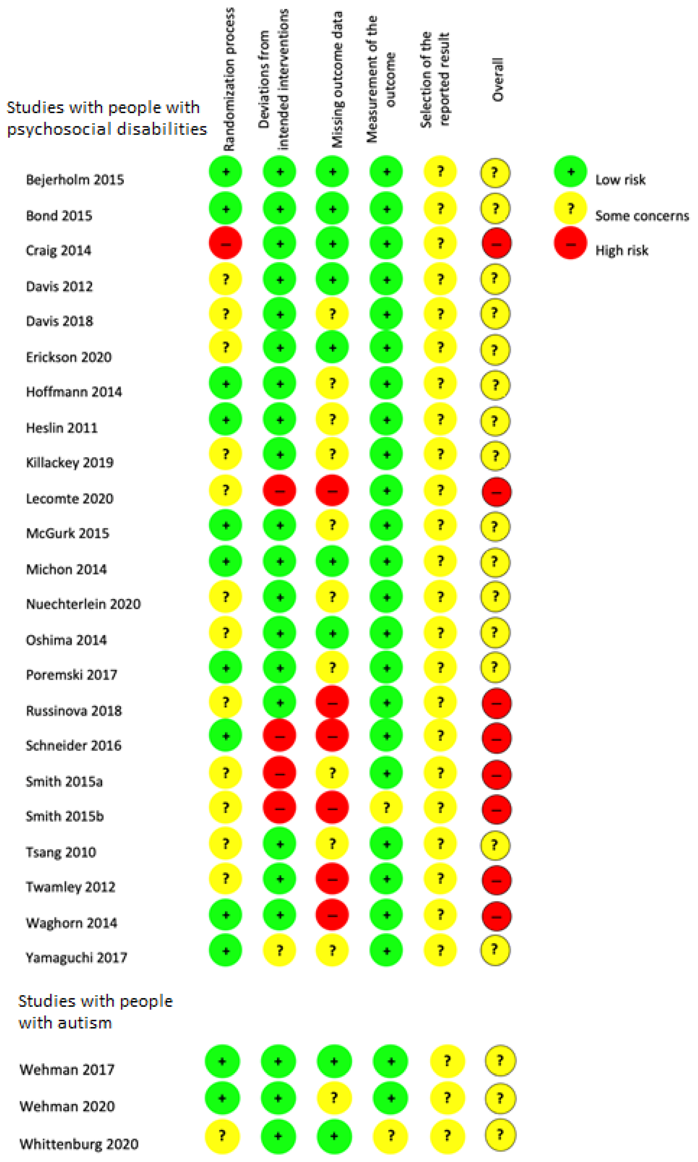 Ijerph 18 12083 g002