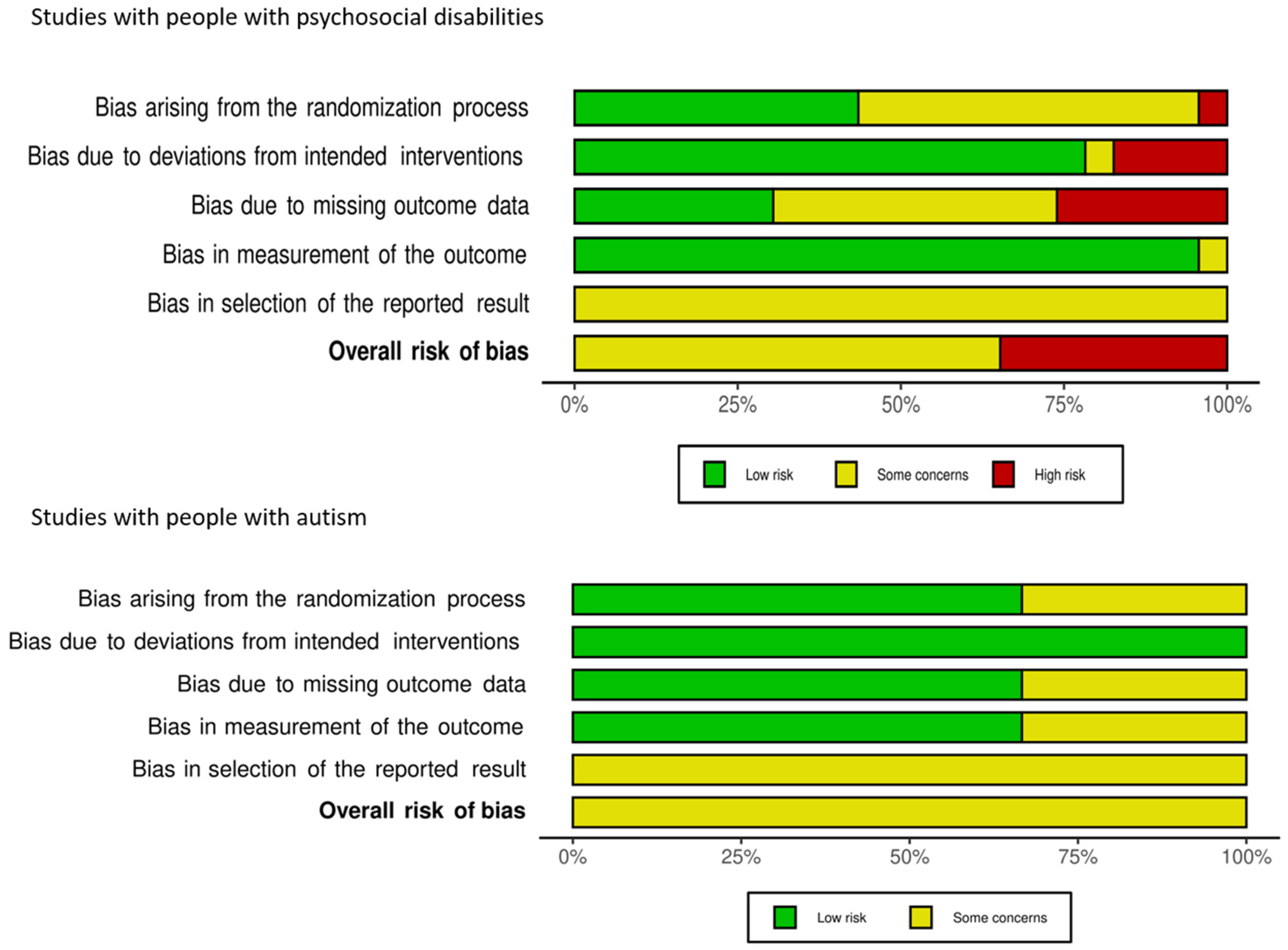 Ijerph 18 12083 g003