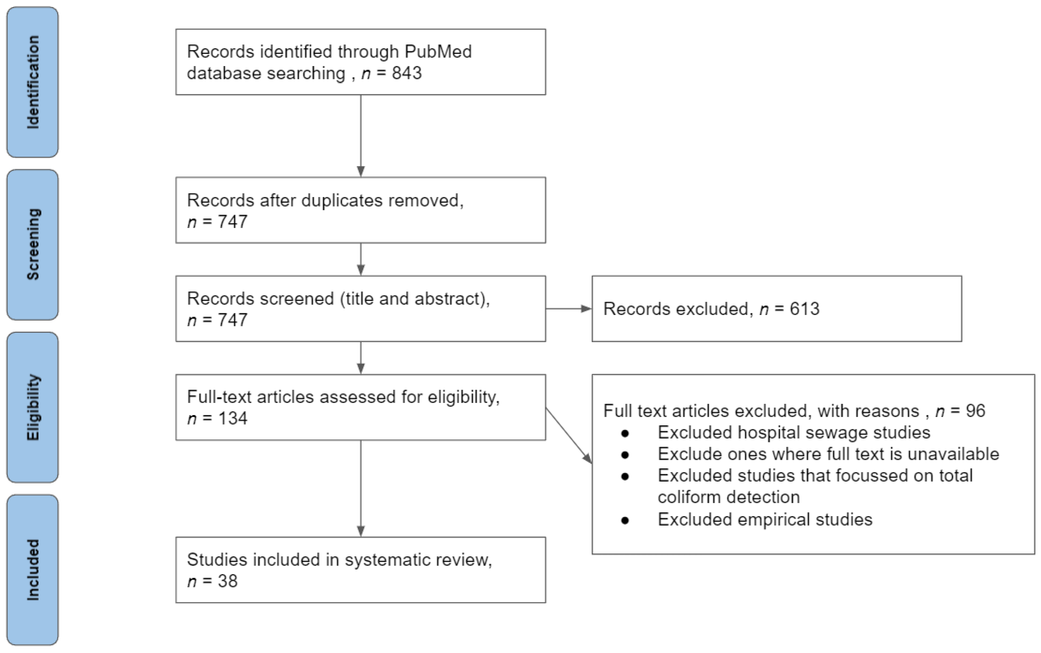 Ijerph 18 12089 g001