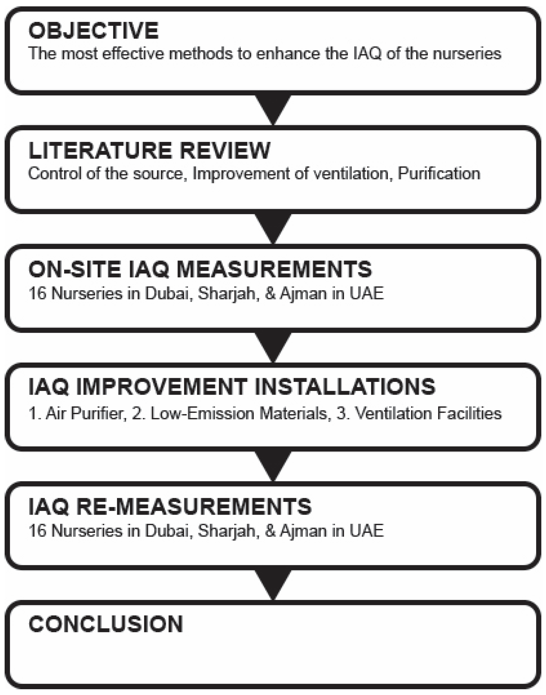 Ijerph 18 12091 g001 Ijerph 18 12091 g001