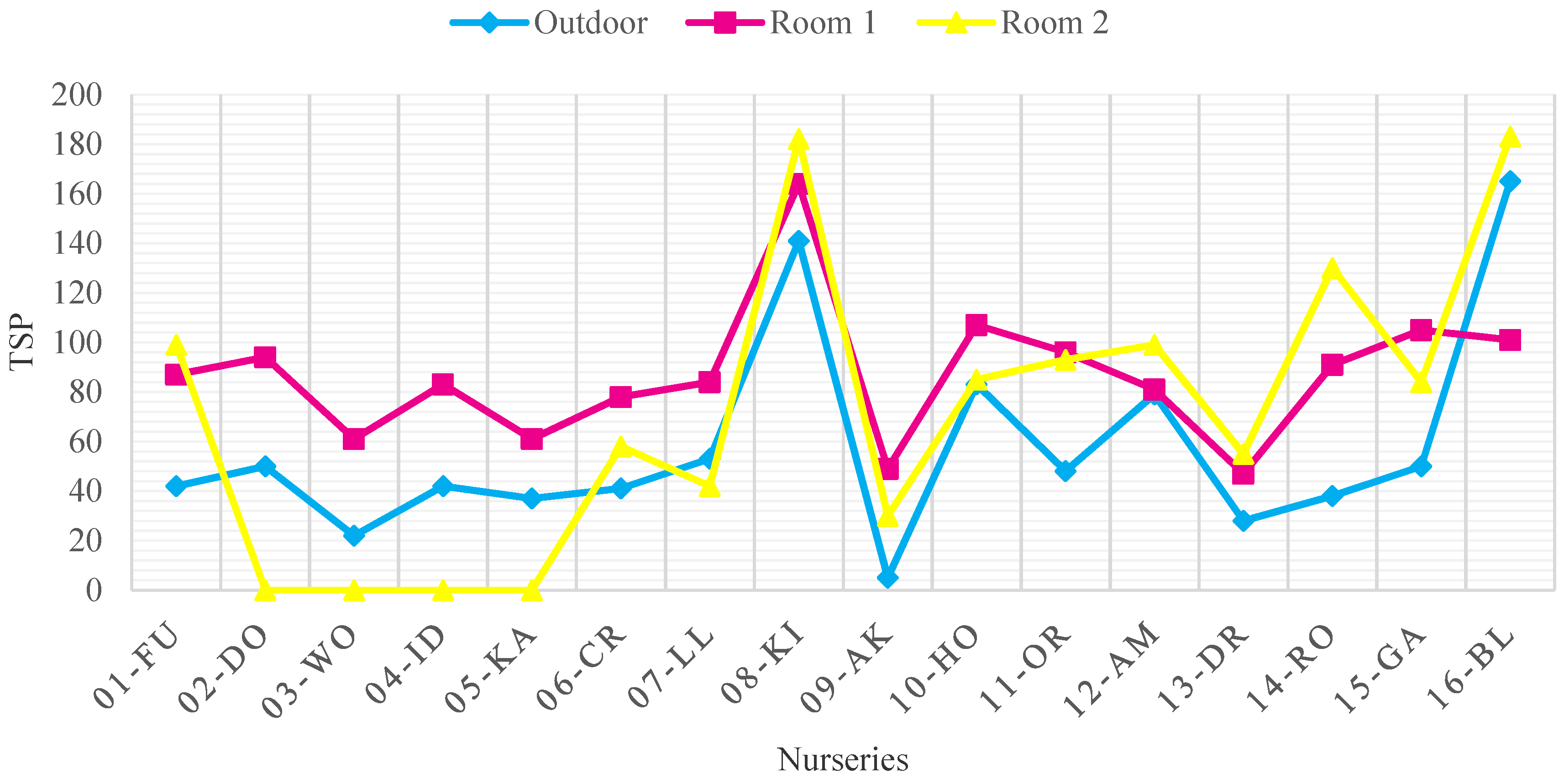 Ijerph 18 12091 g005 Ijerph 18 12091 g005