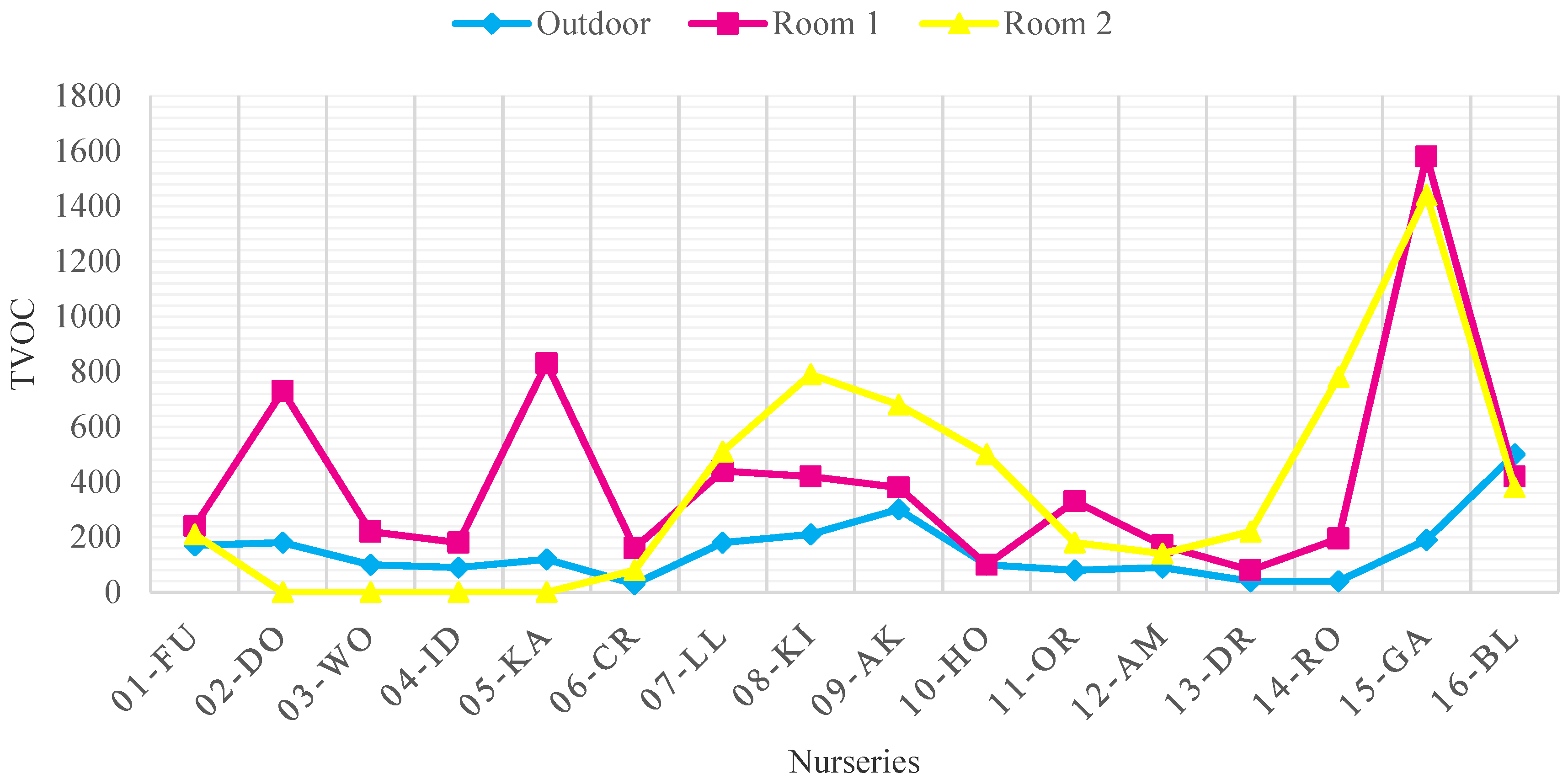 Ijerph 18 12091 g006 Ijerph 18 12091 g006