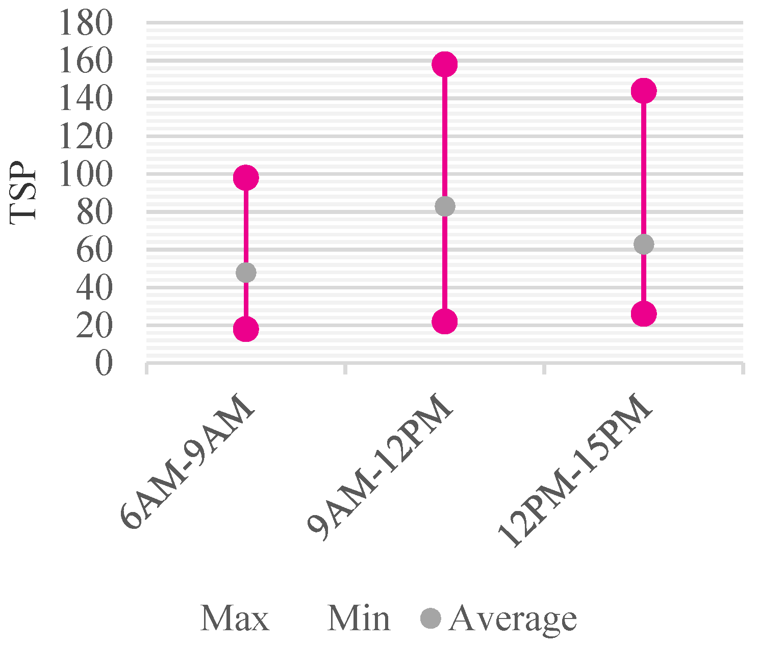 Ijerph 18 12091 g009 Ijerph 18 12091 g009