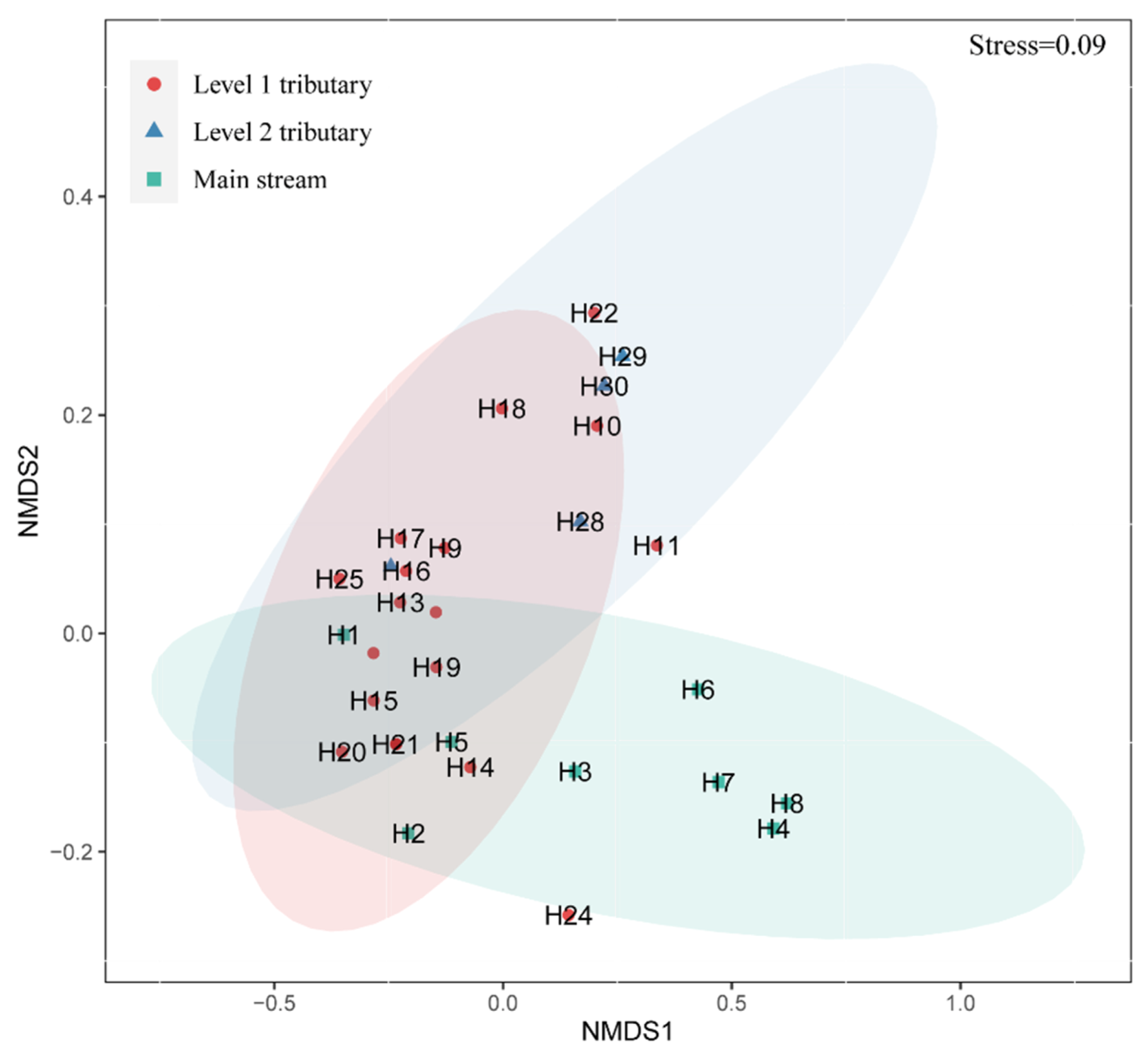 Ijerph 18 12092 g004 550