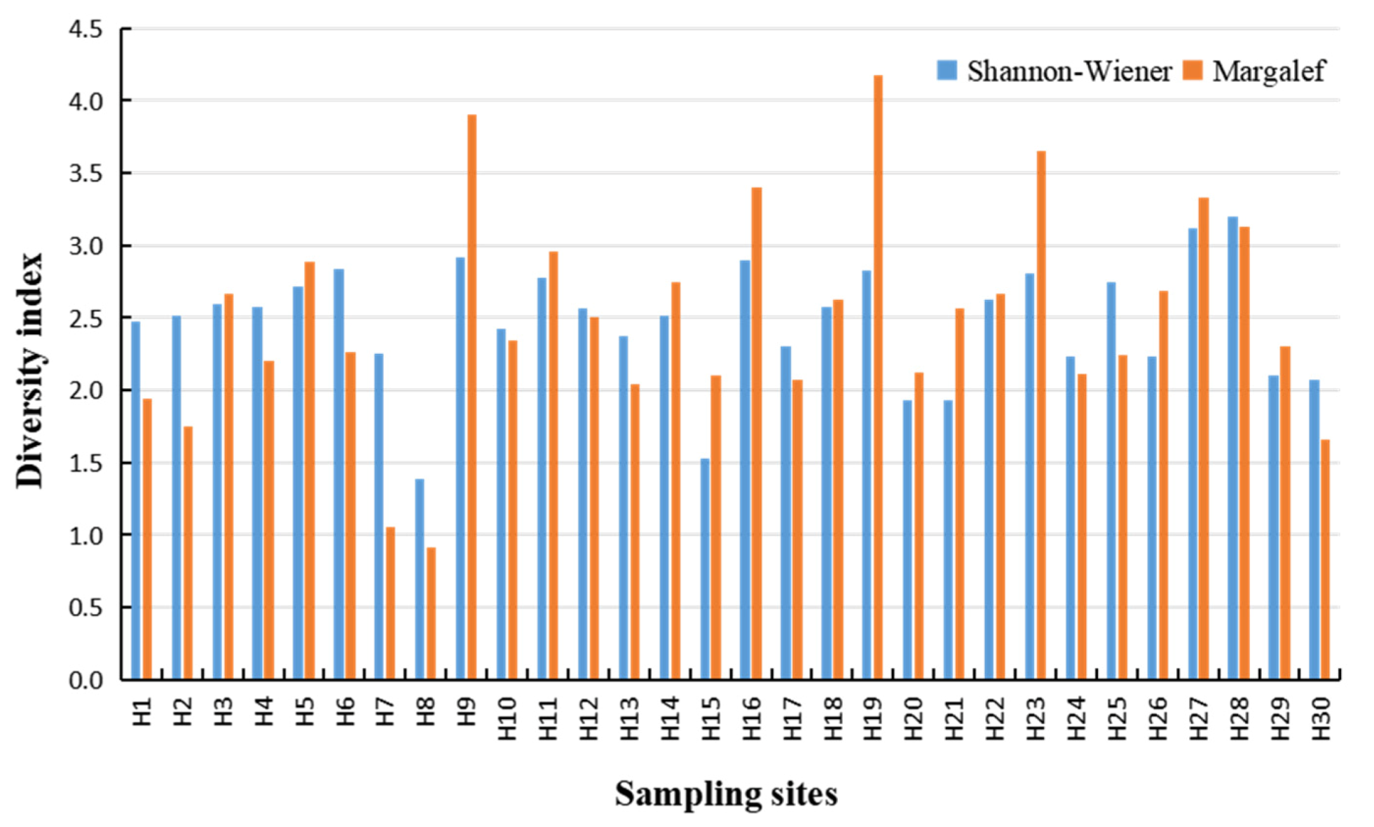 Ijerph 18 12092 g007 550