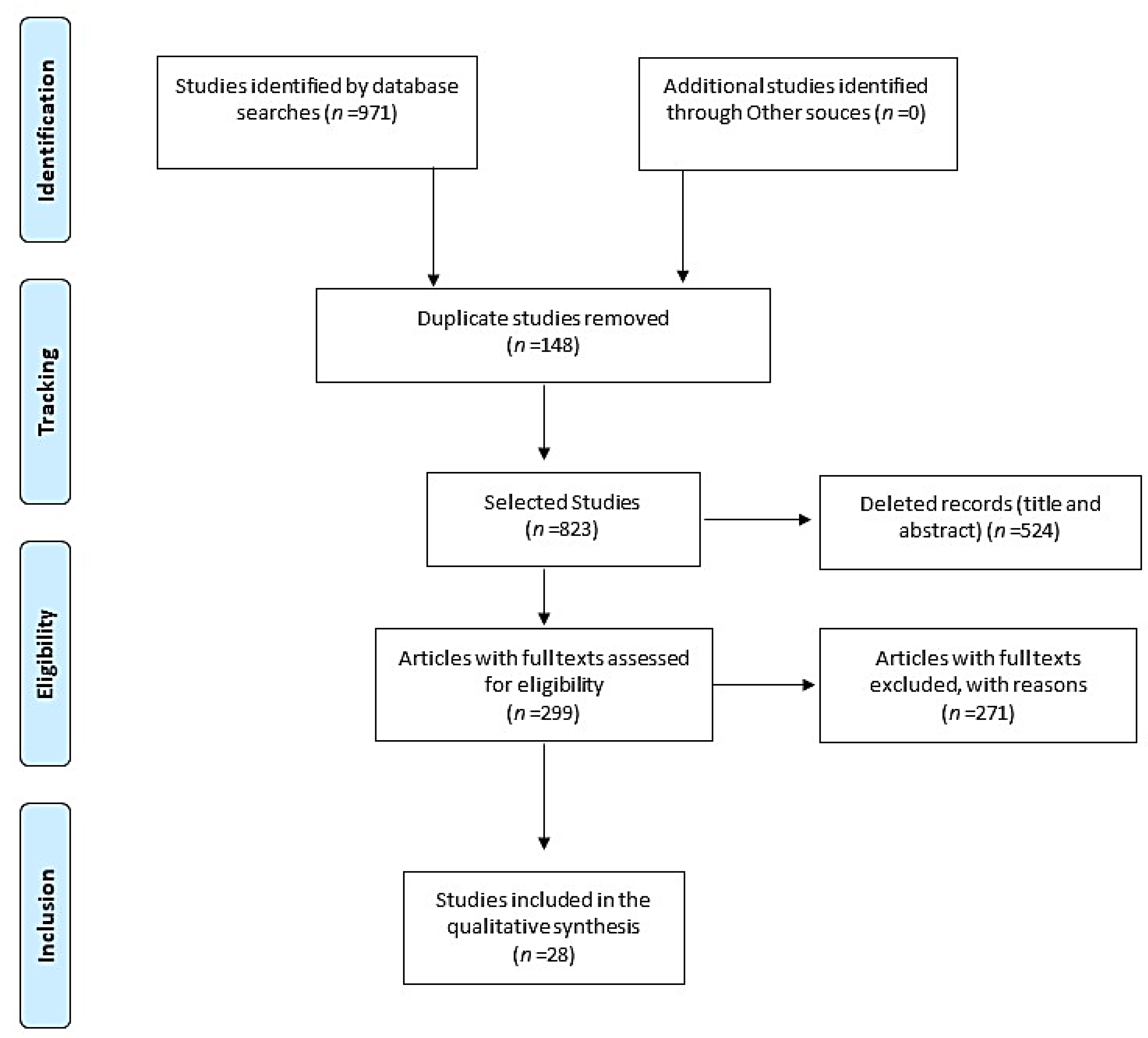 Ijerph 18 12094 g001 550