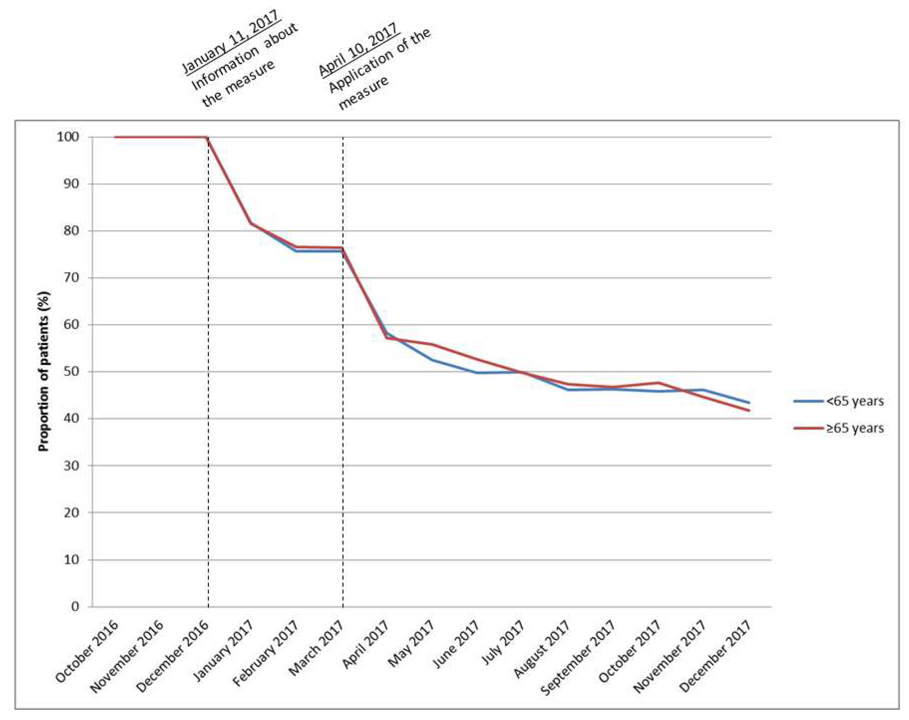 Ijerph 18 12099 g002 550