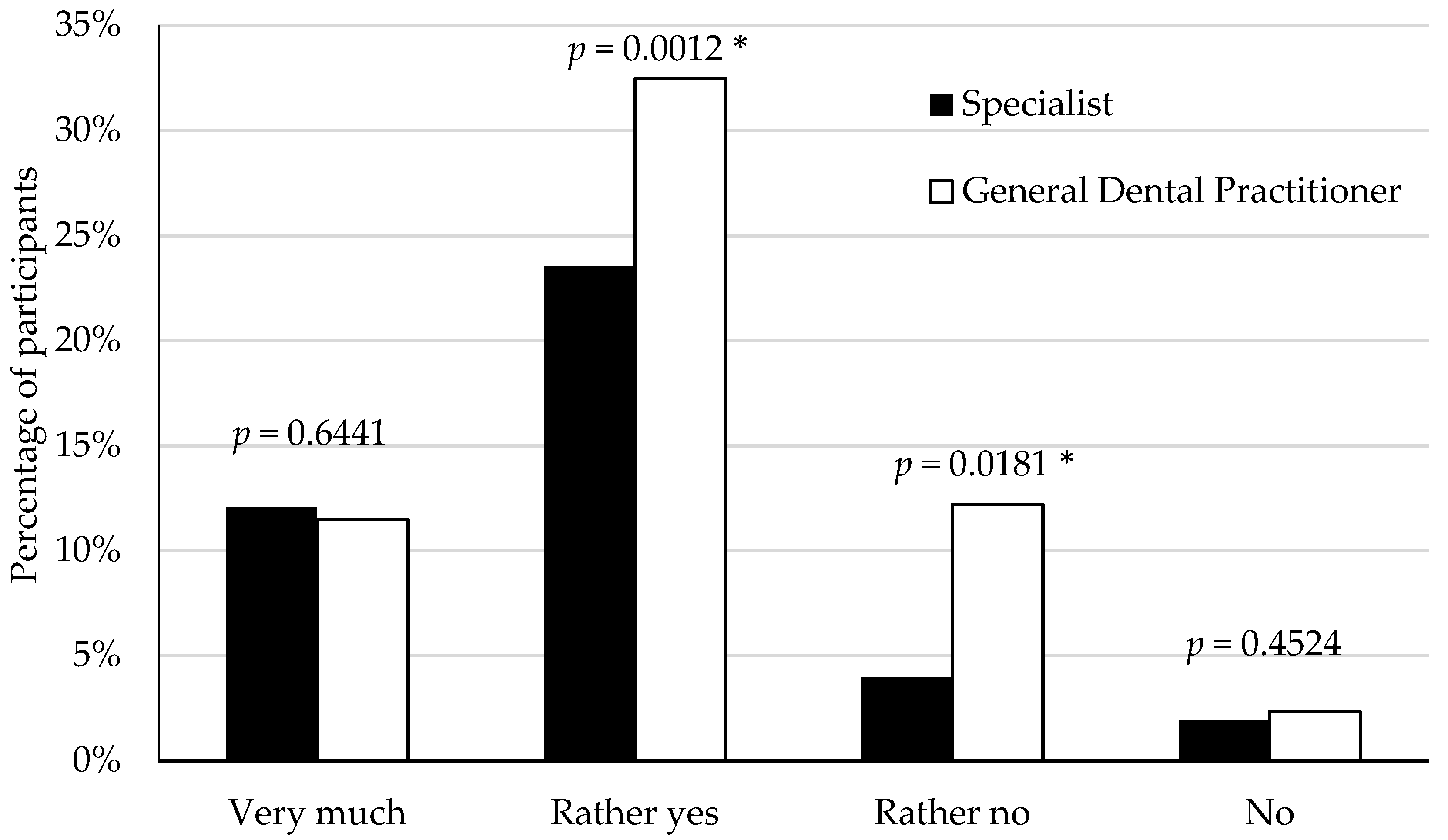 Ijerph 18 12100 g002 550