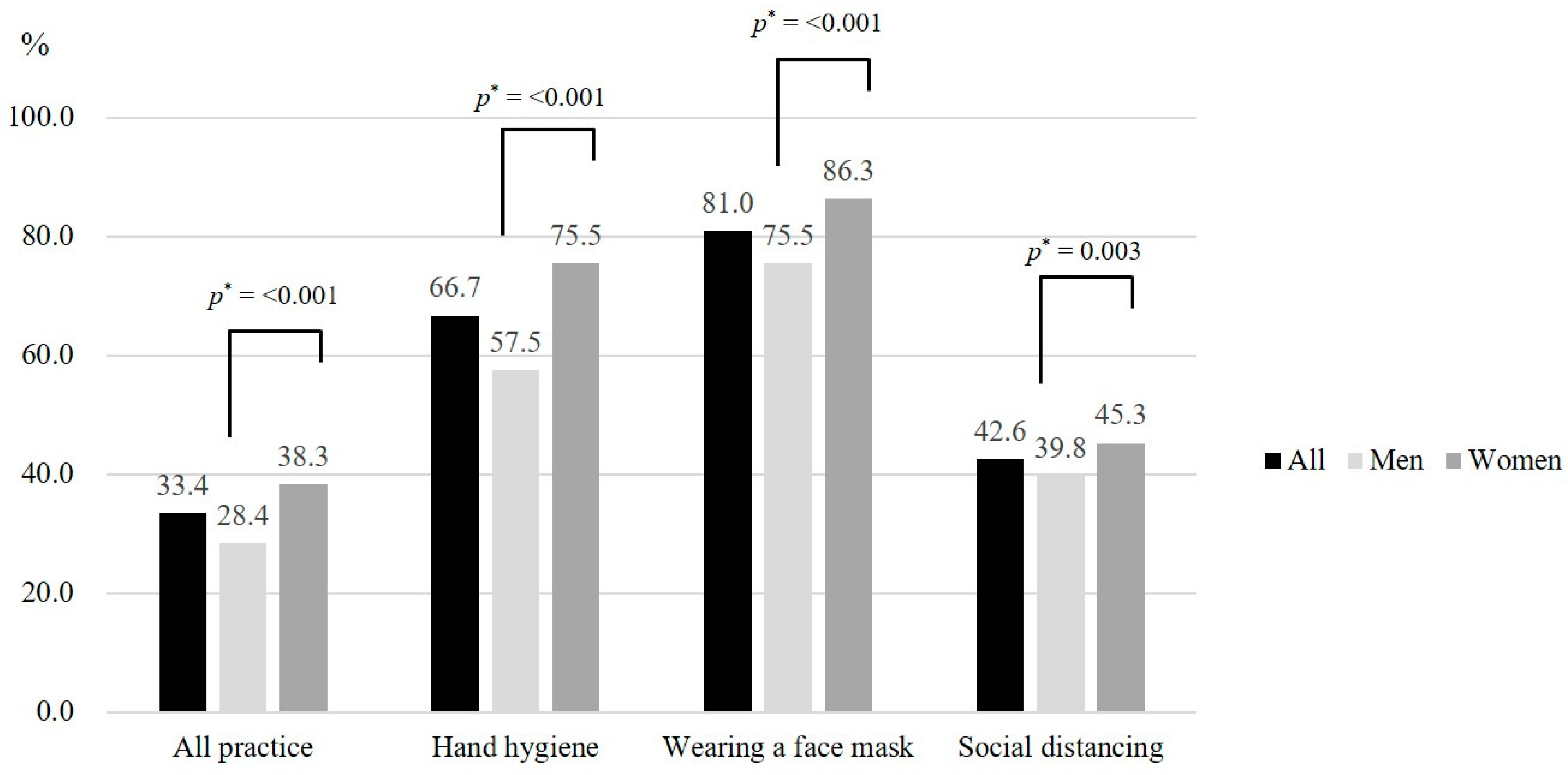 Ijerph 18 12102 g001 550