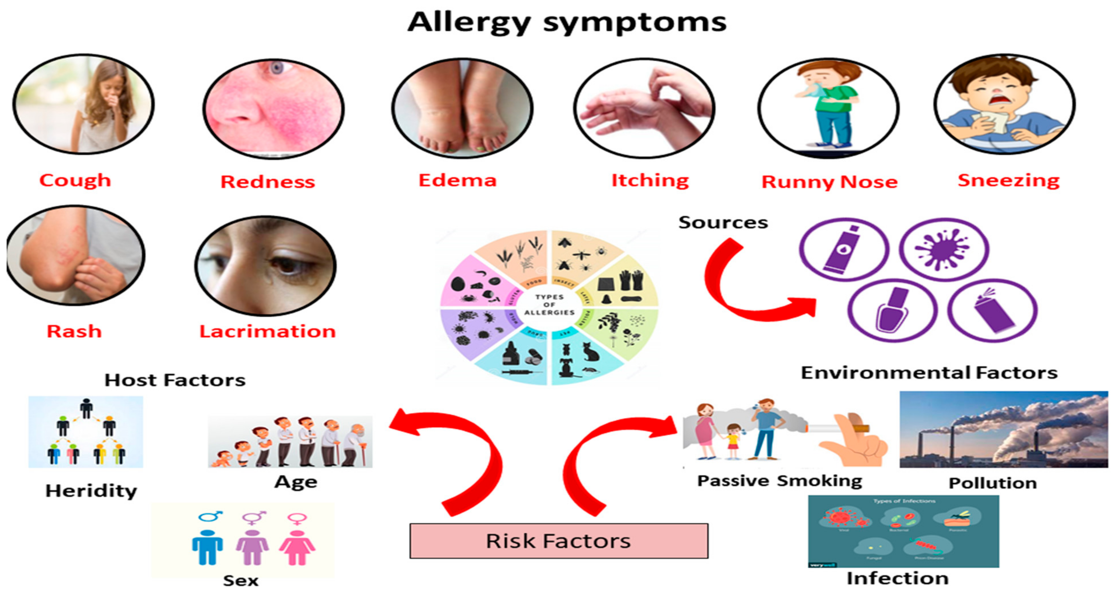 Host and Environmental Factors Influencing Individual Human