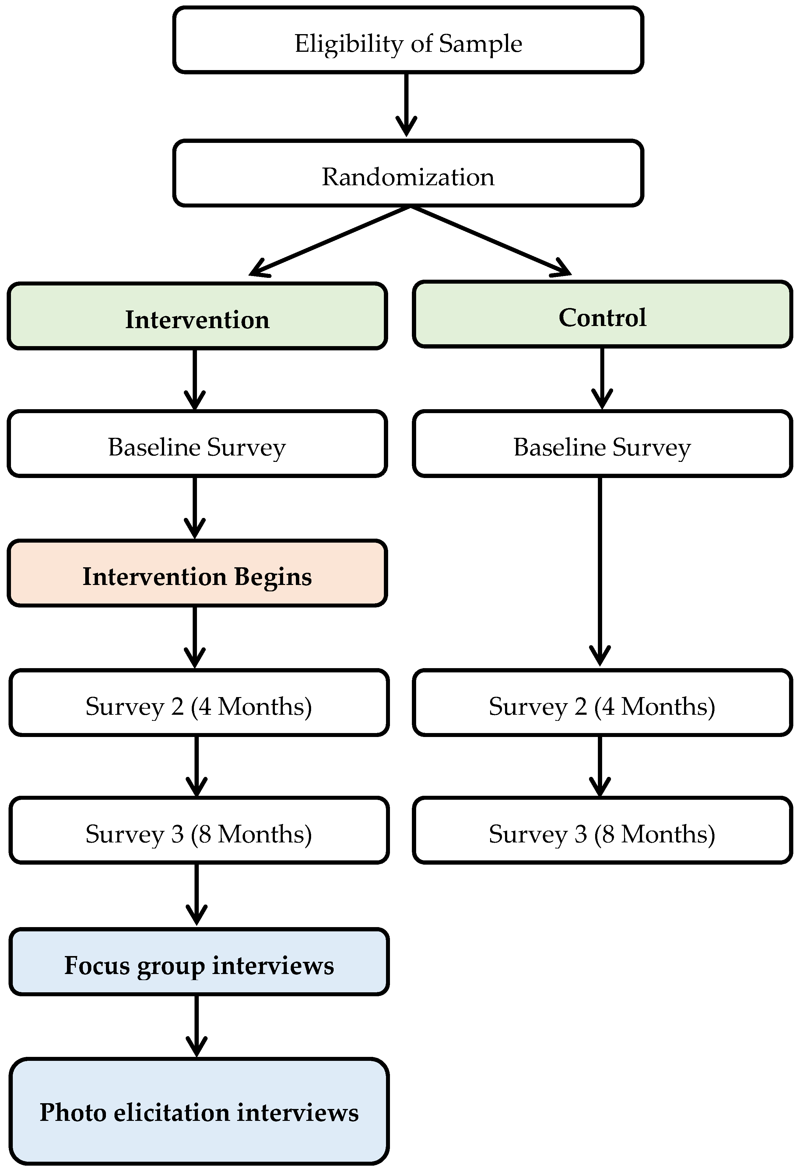 Ijerph 18 12106 g001