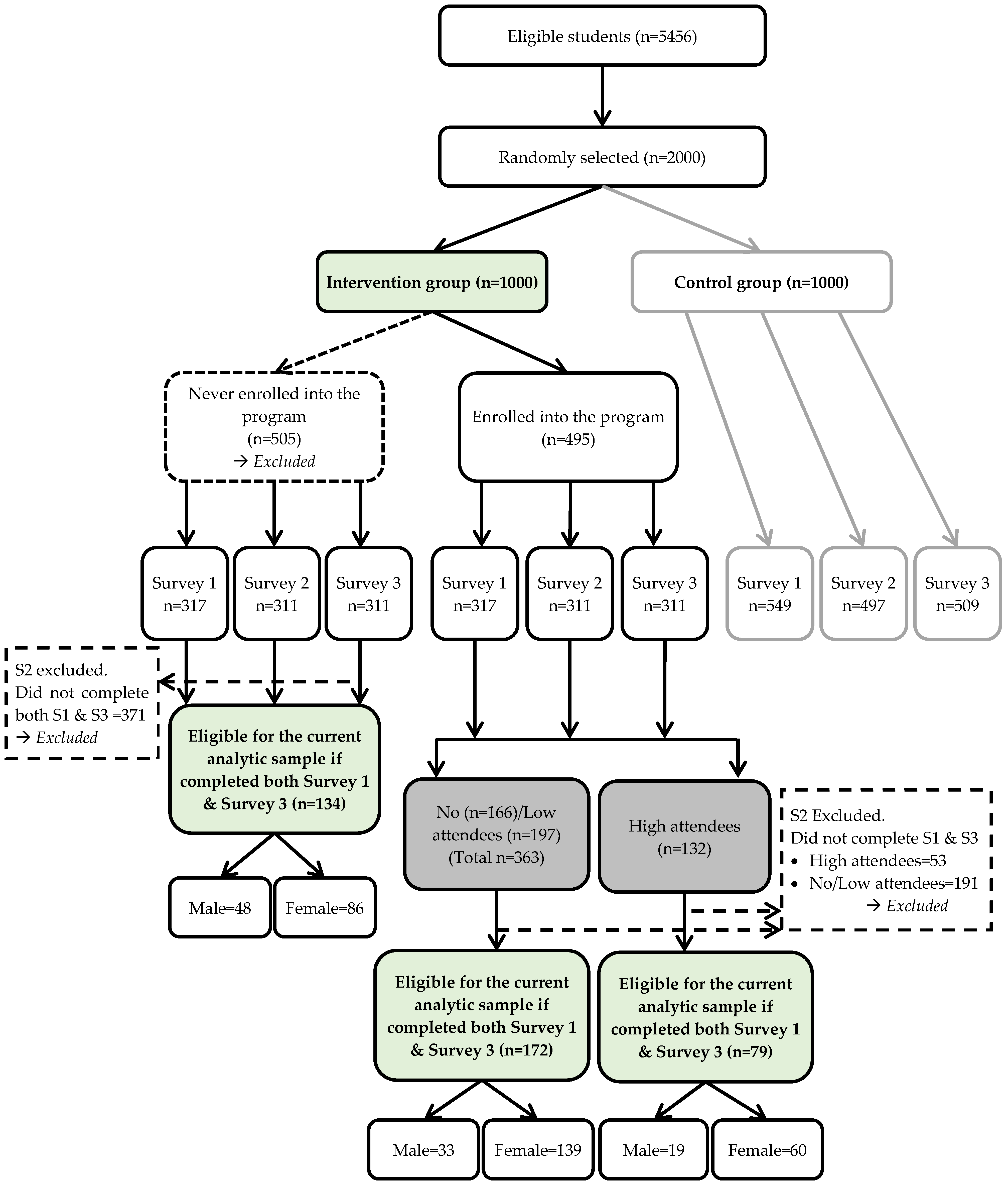 Ijerph 18 12106 g004