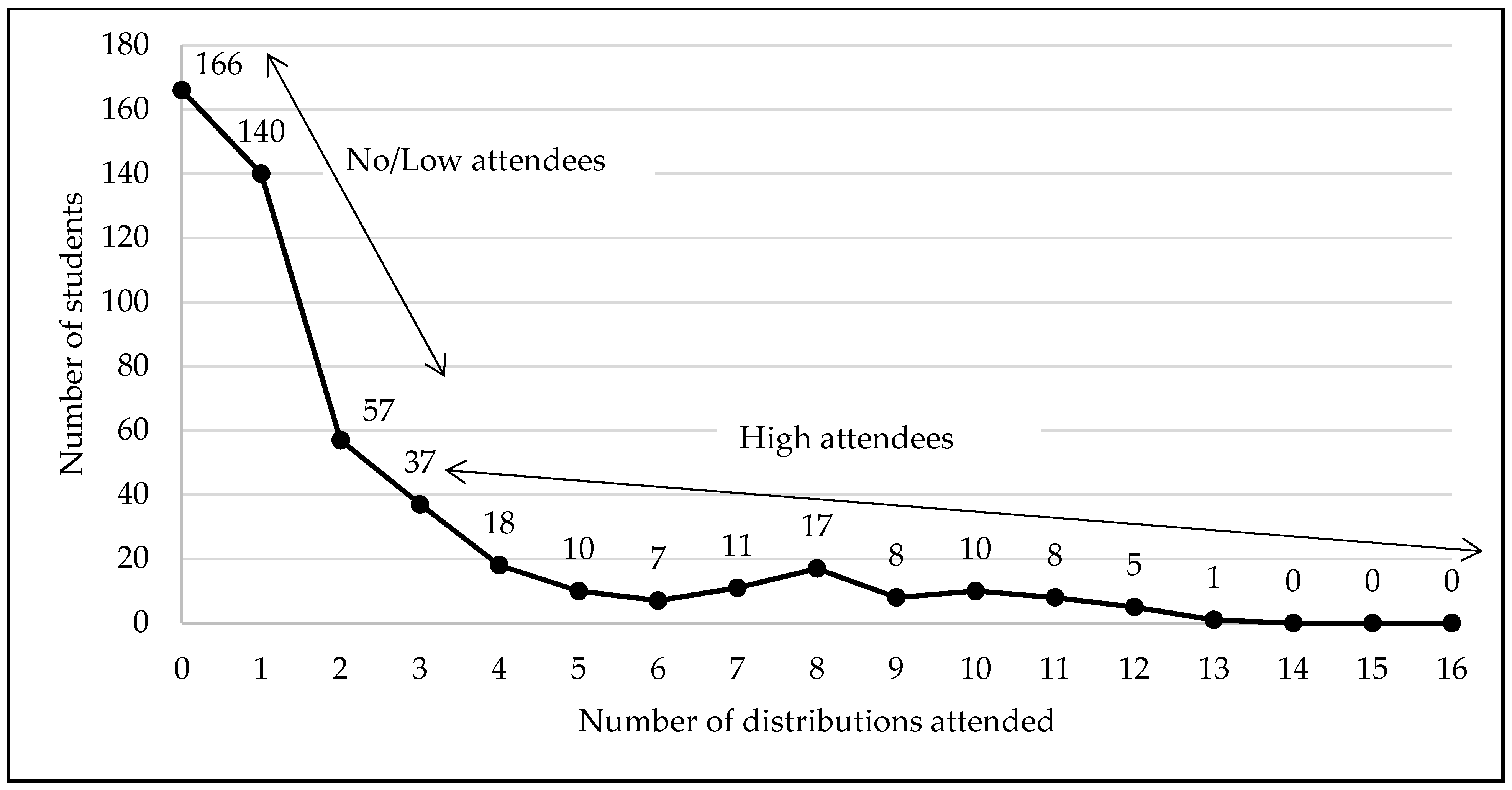 Ijerph 18 12106 g005