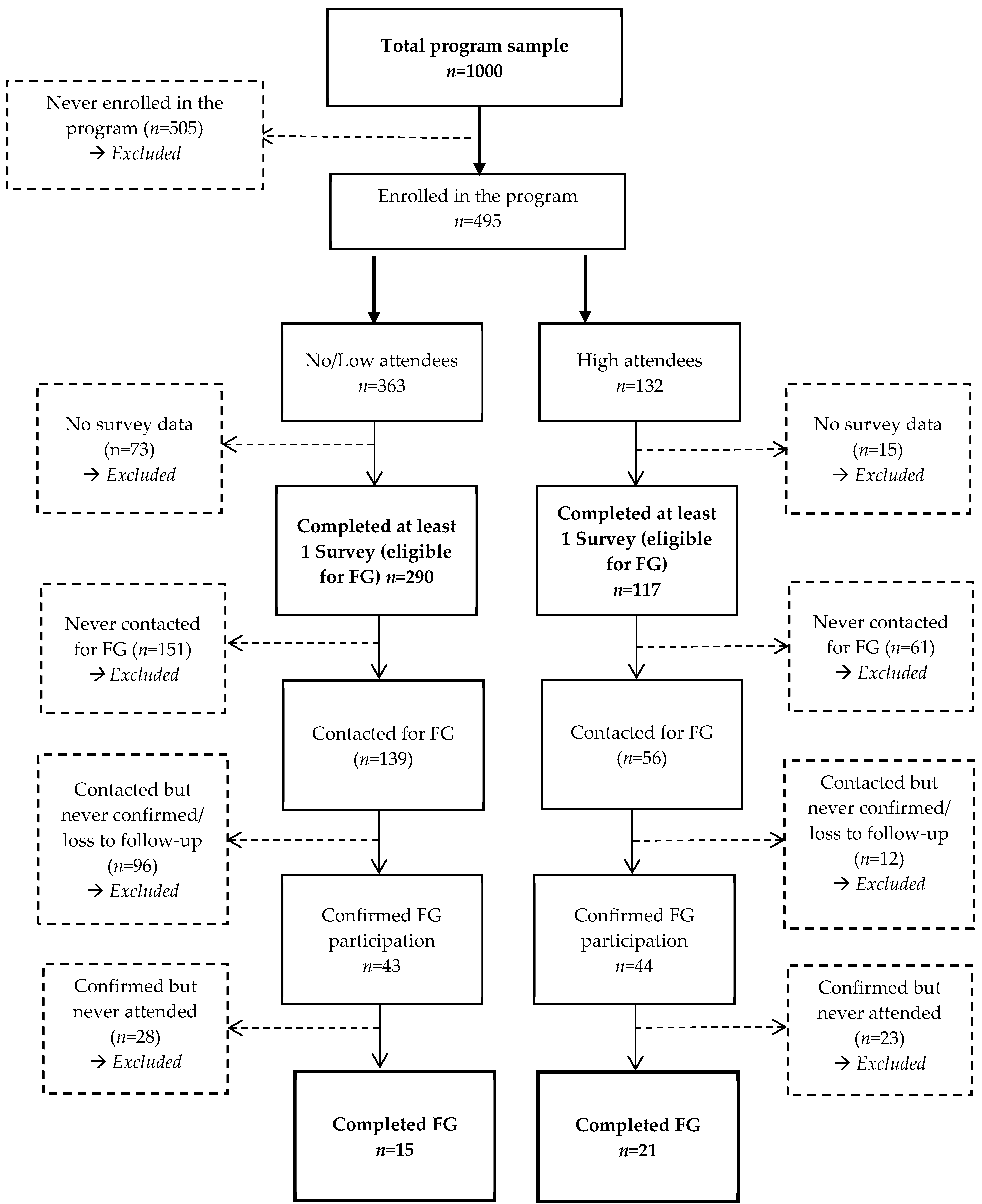 Ijerph 18 12106 g007