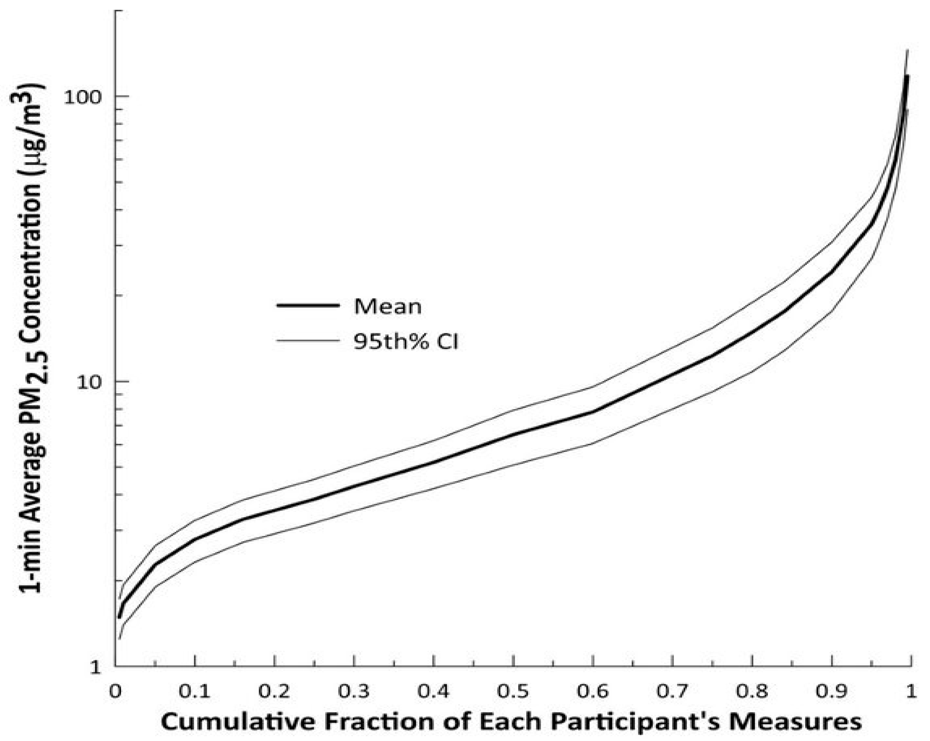 Ijerph 18 12109 g004
