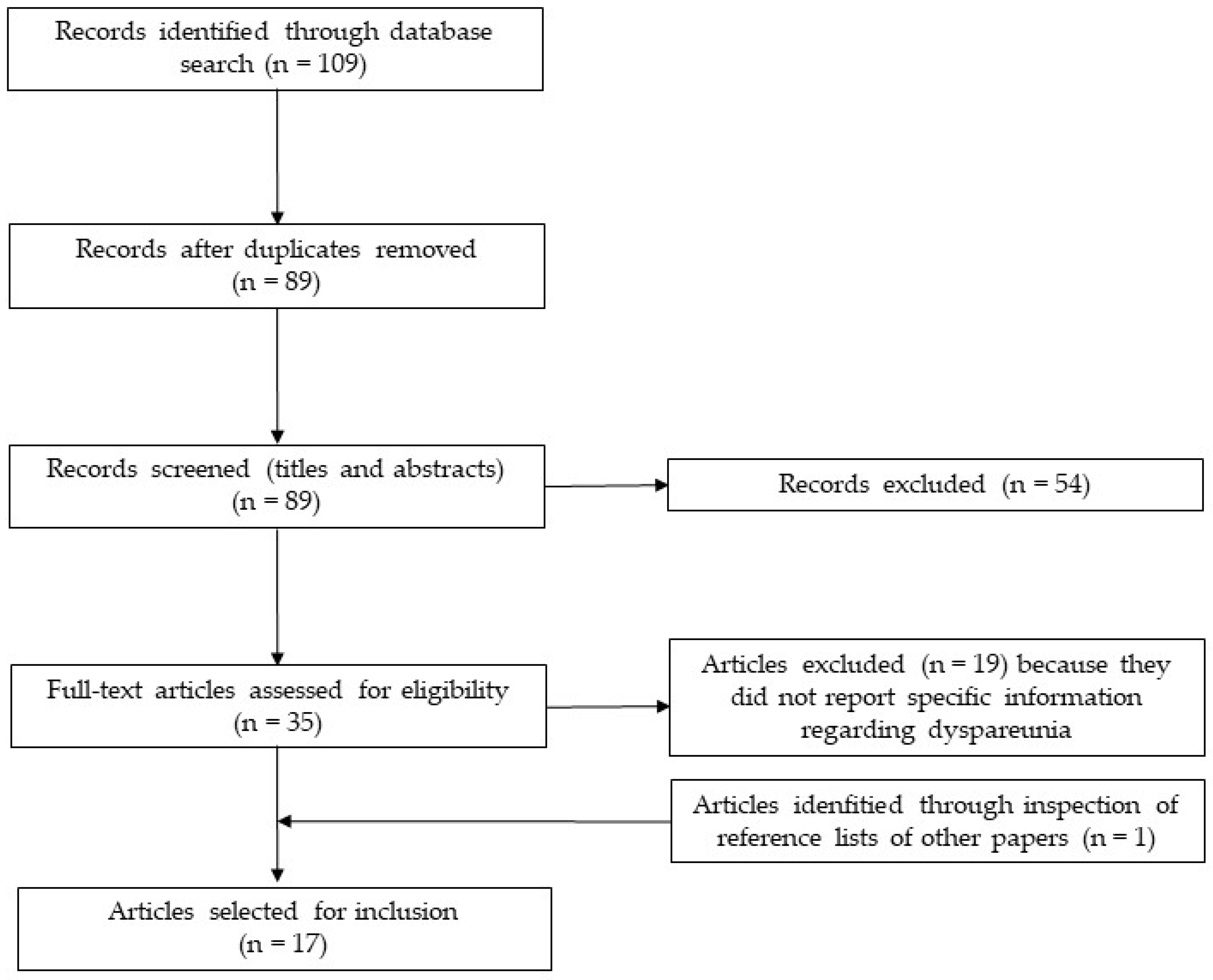 Ijerph 18 12112 g001