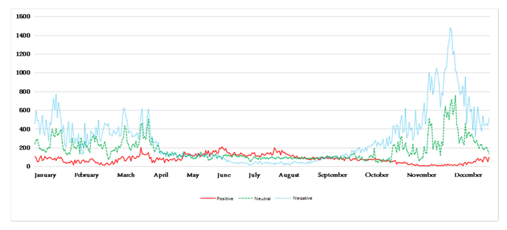 Ijerph 18 12115 g006 Ijerph 18 12115 g006