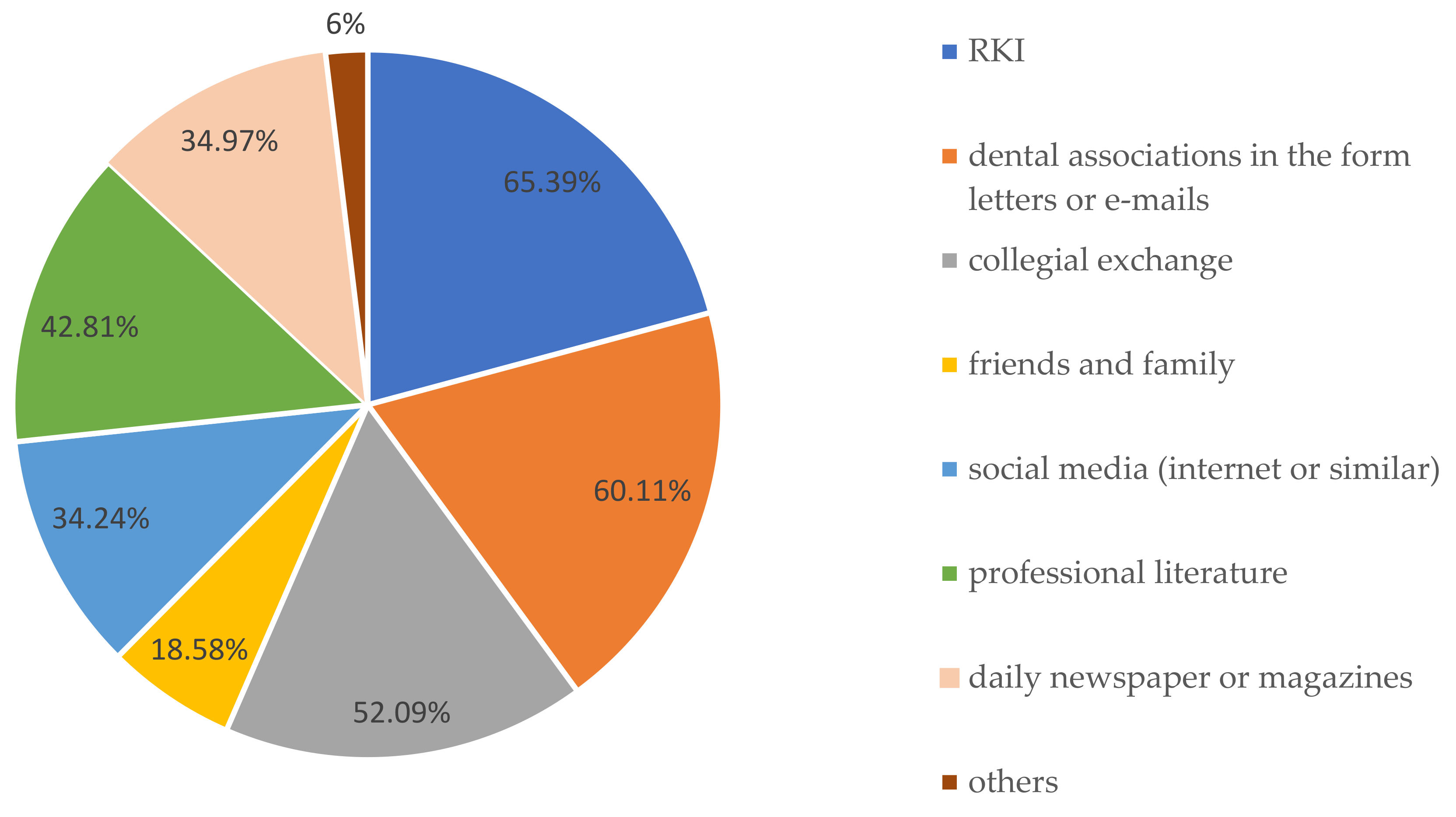 Ijerph 18 12117 g002 550