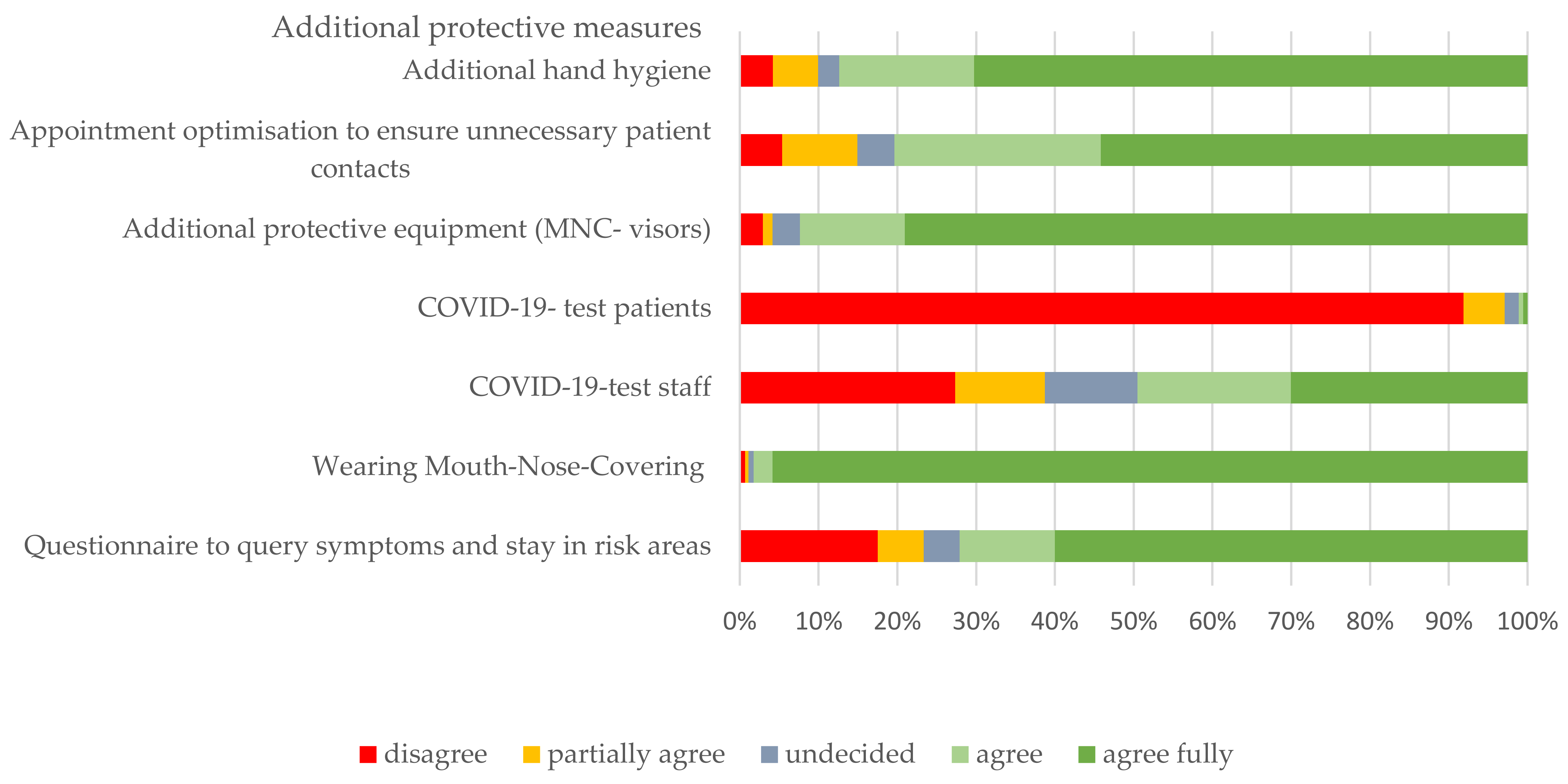 Ijerph 18 12117 g003 550