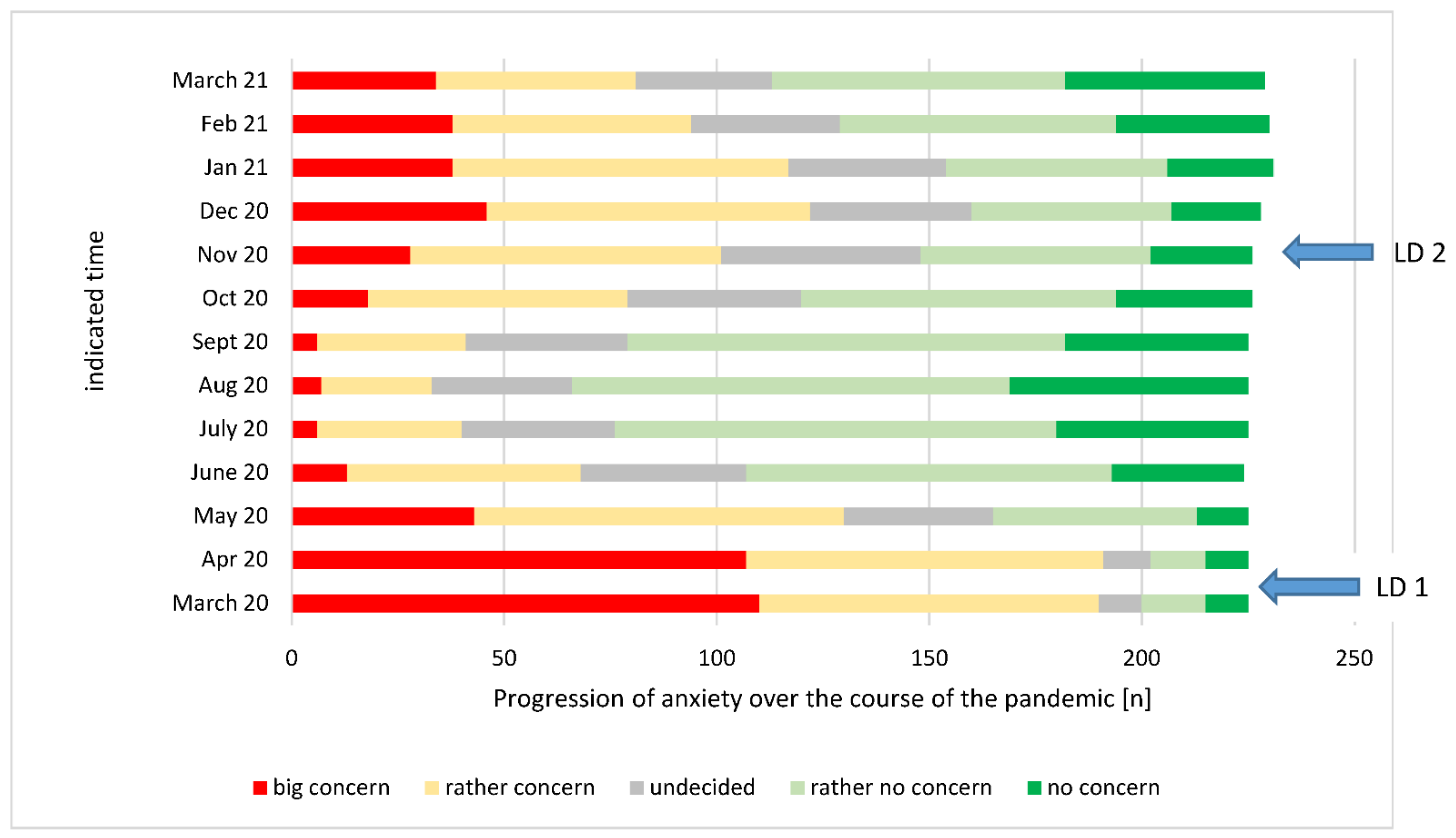 Ijerph 18 12117 g006 550