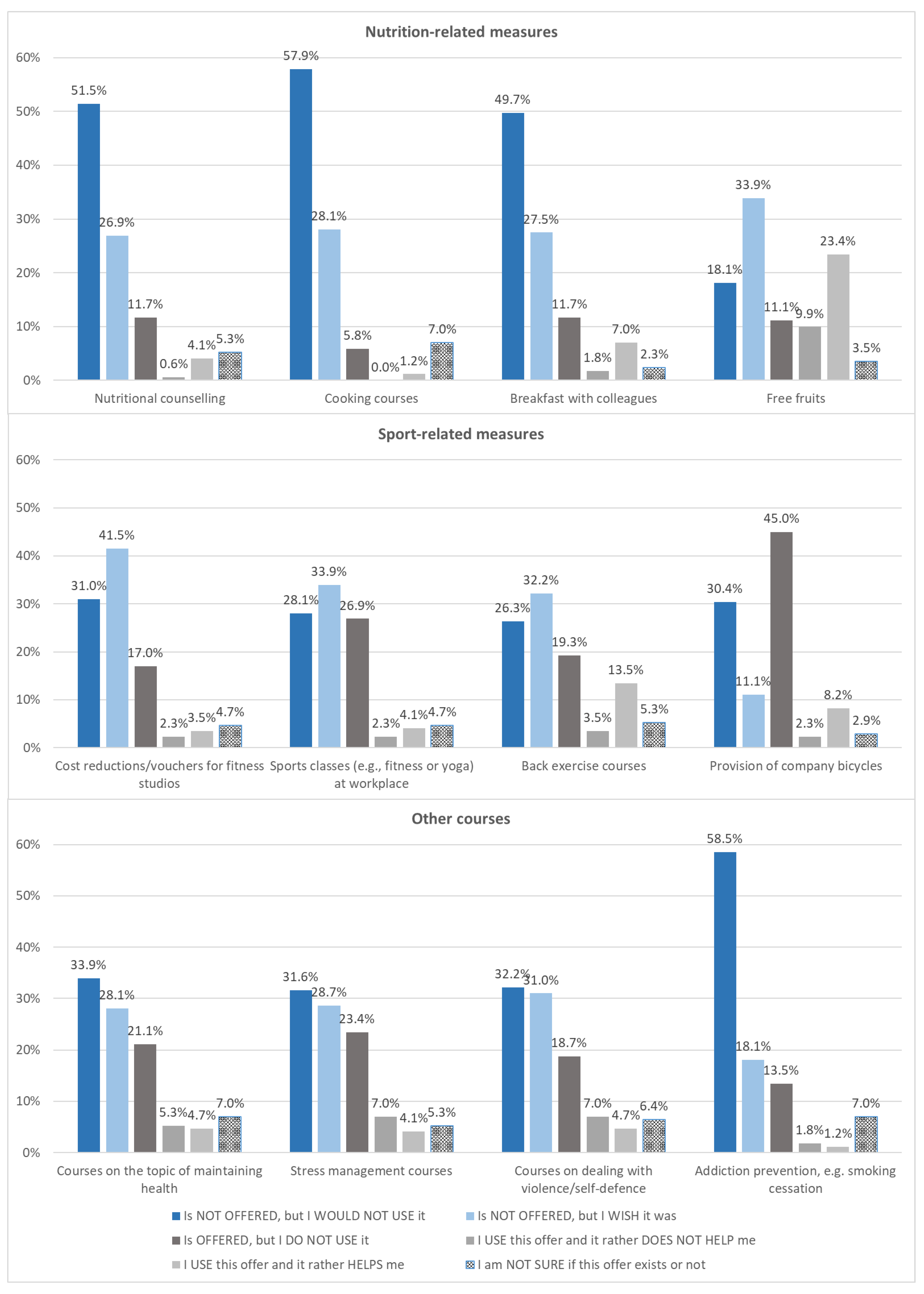 Ijerph 18 12119 g001
