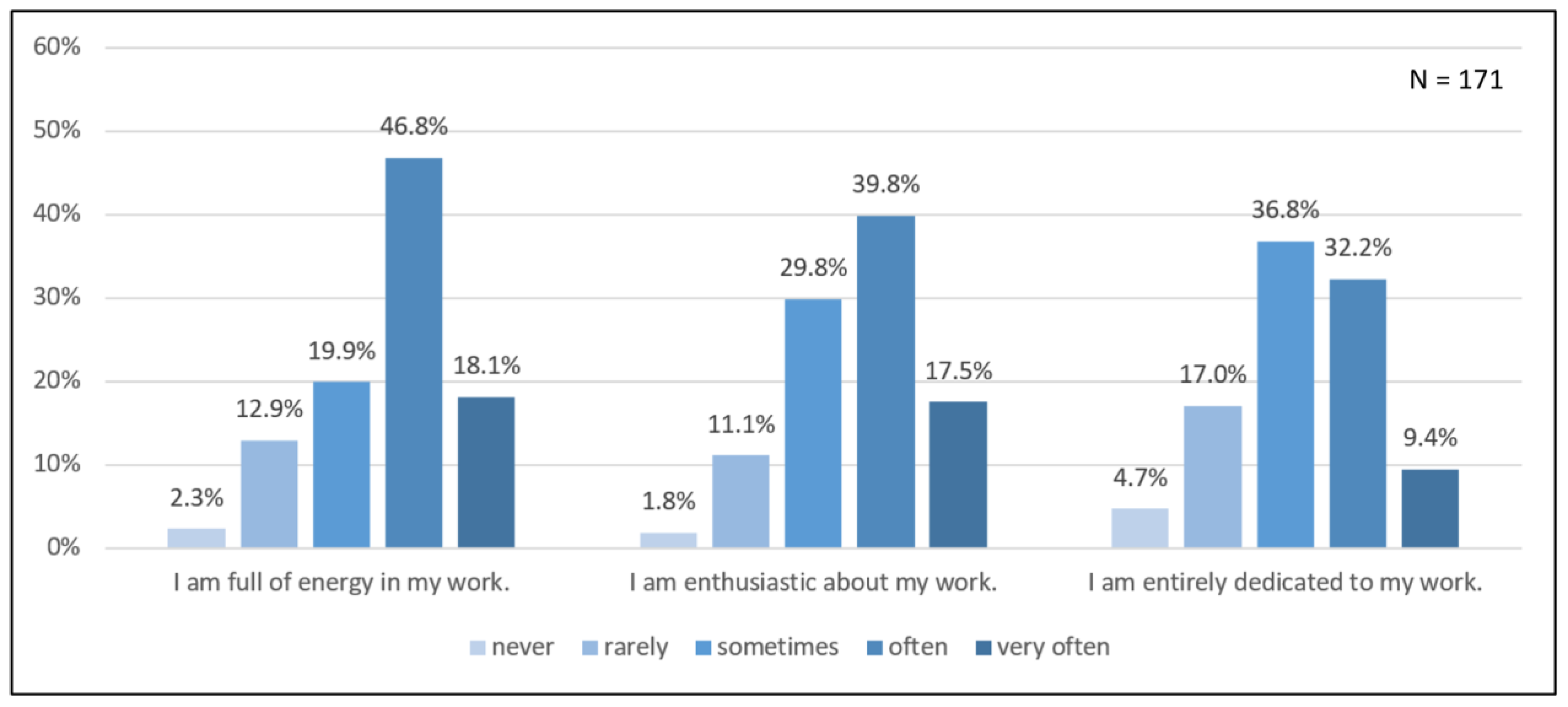 Ijerph 18 12119 g002