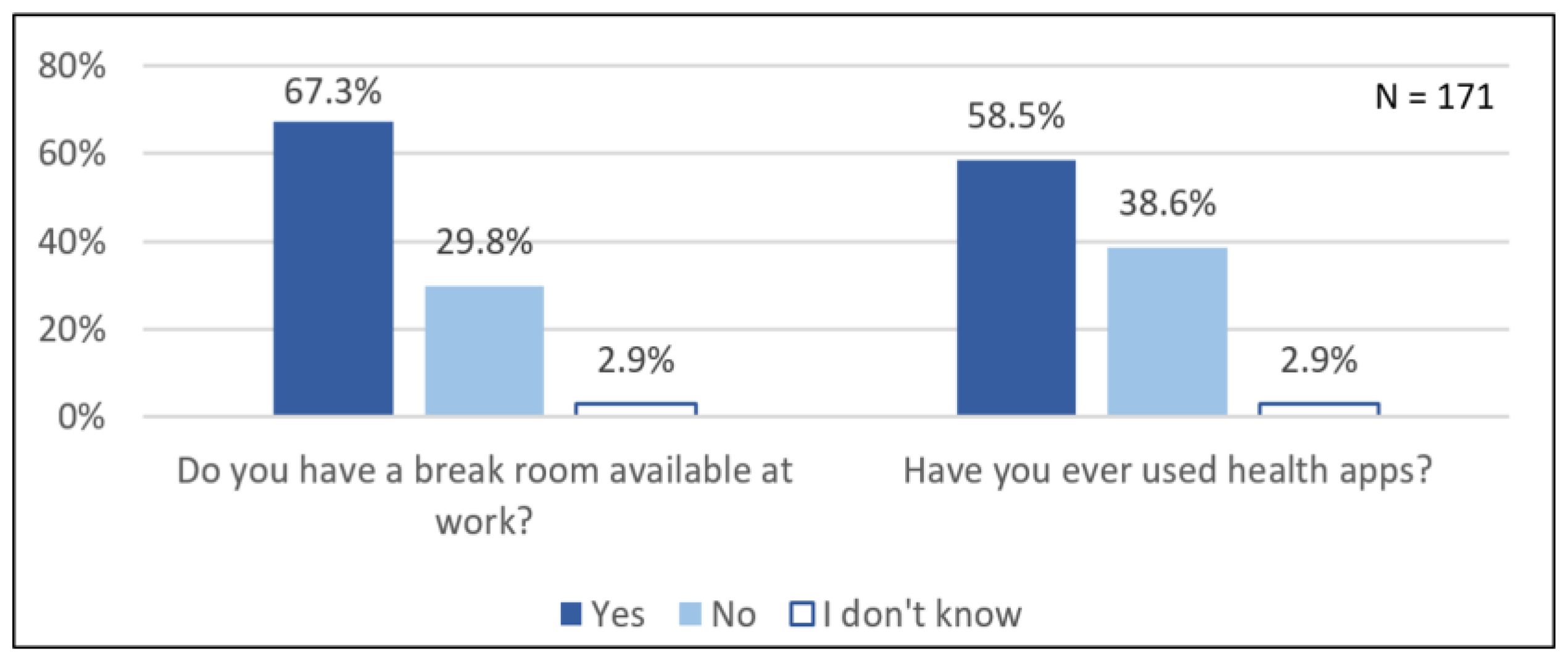 Ijerph 18 12119 g003