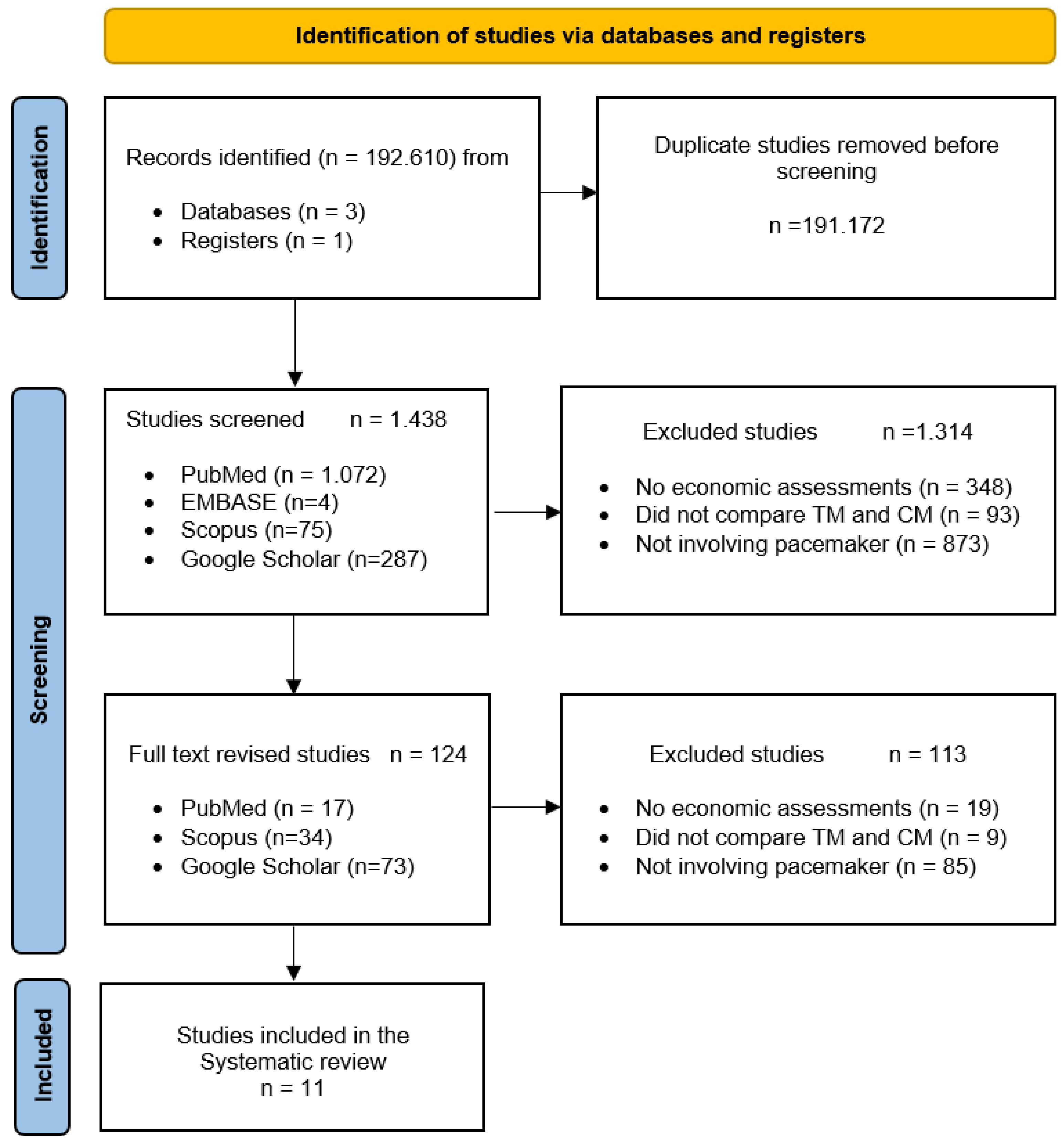 Ijerph 18 12120 g002 Ijerph 18 12120 g002