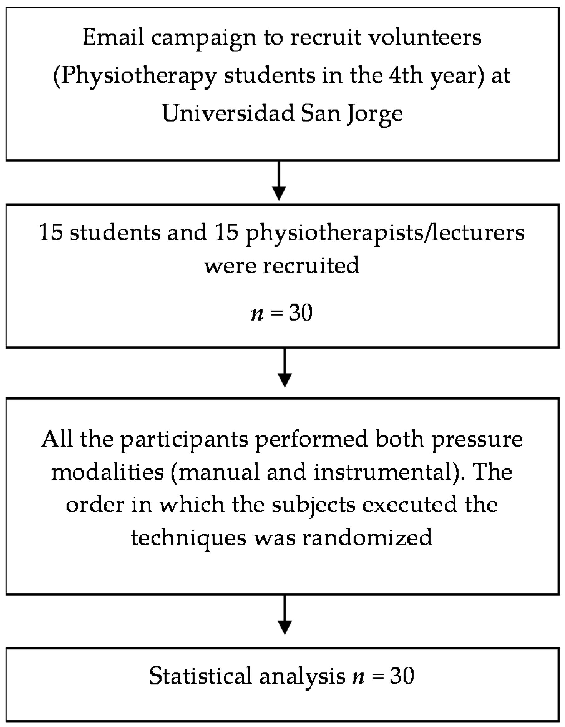 Ijerph 18 12121 g002 550