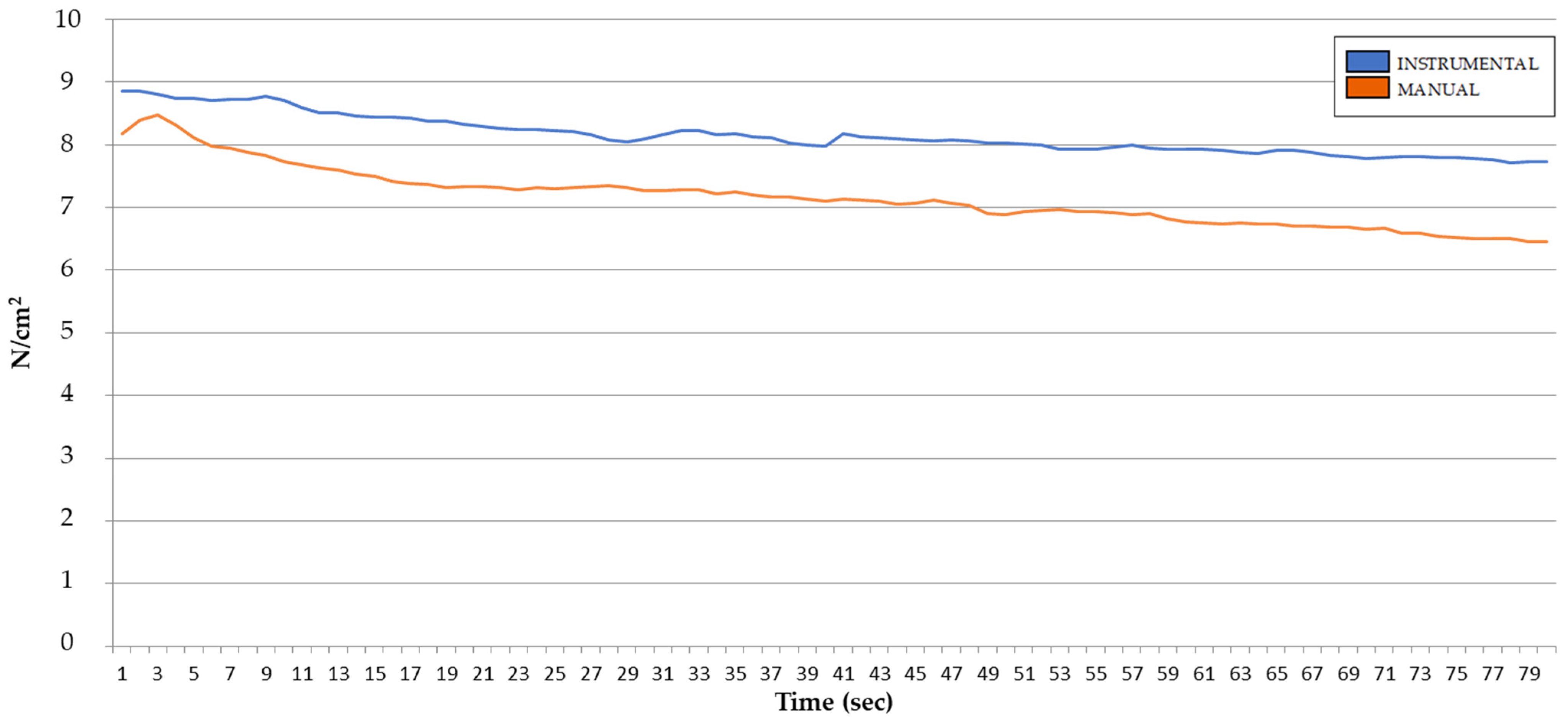 Ijerph 18 12121 g003 550