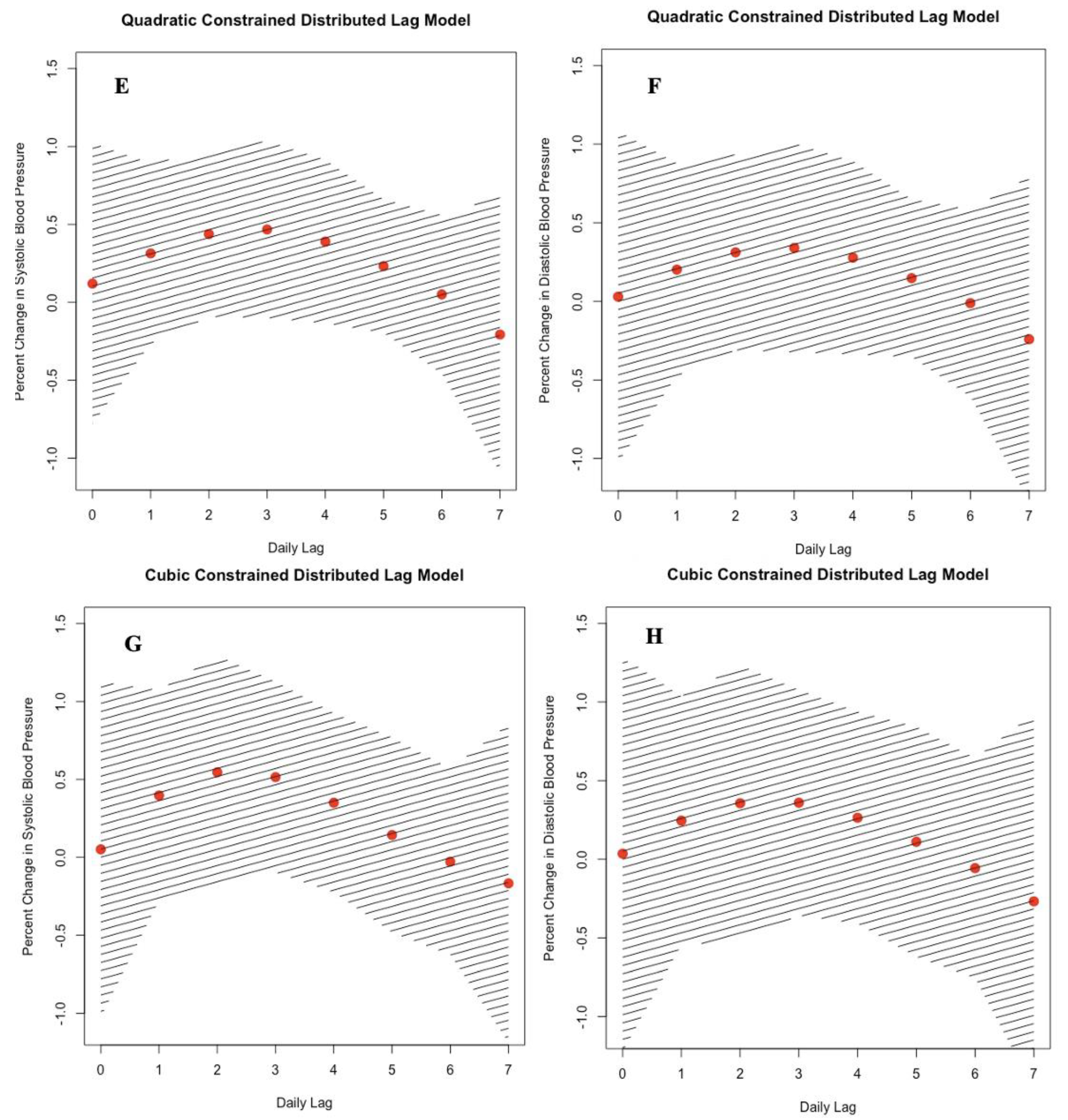 Ijerph 18 12122 g002b Ijerph 18 12122 g002b