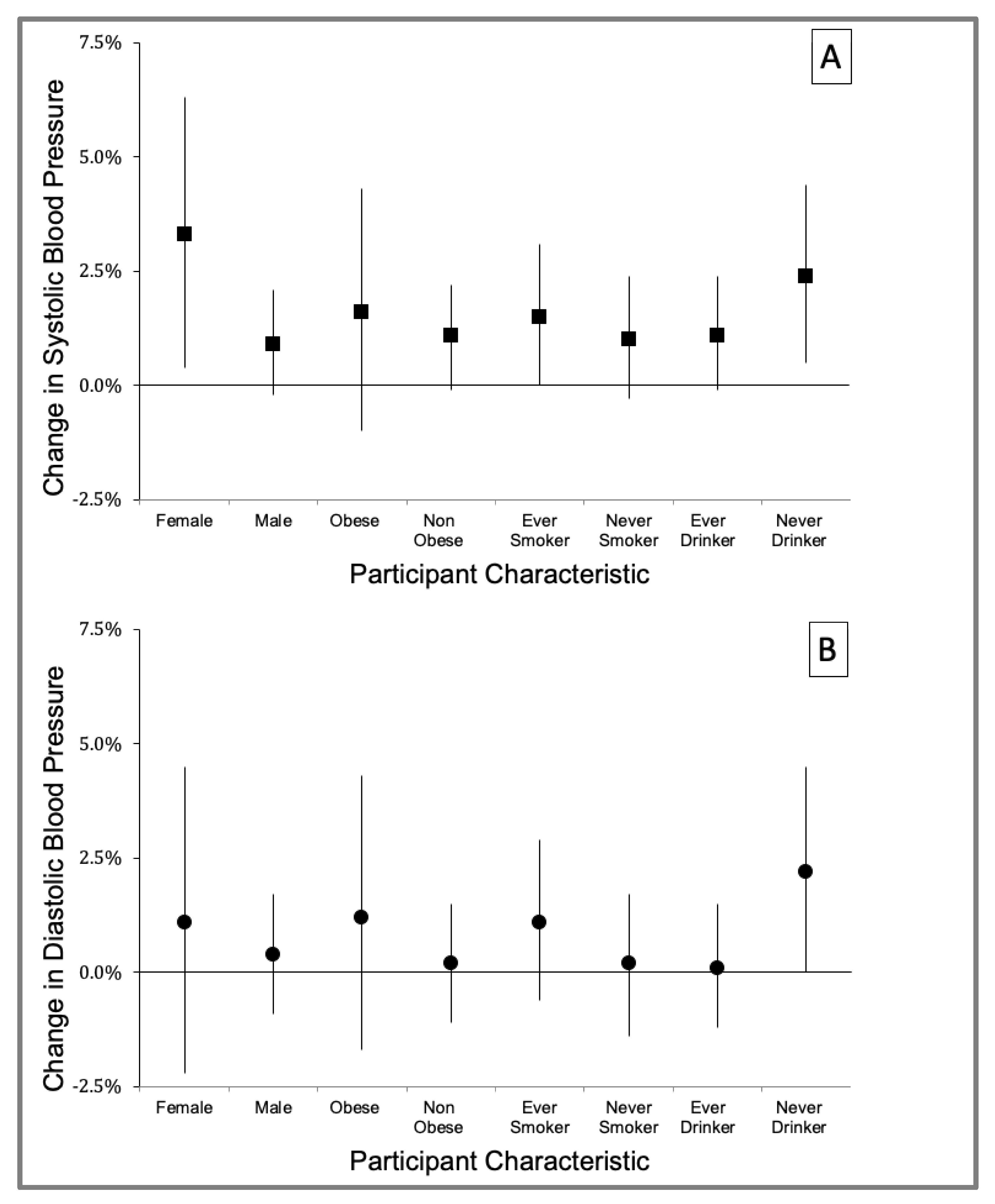 Ijerph 18 12122 g004 Ijerph 18 12122 g004