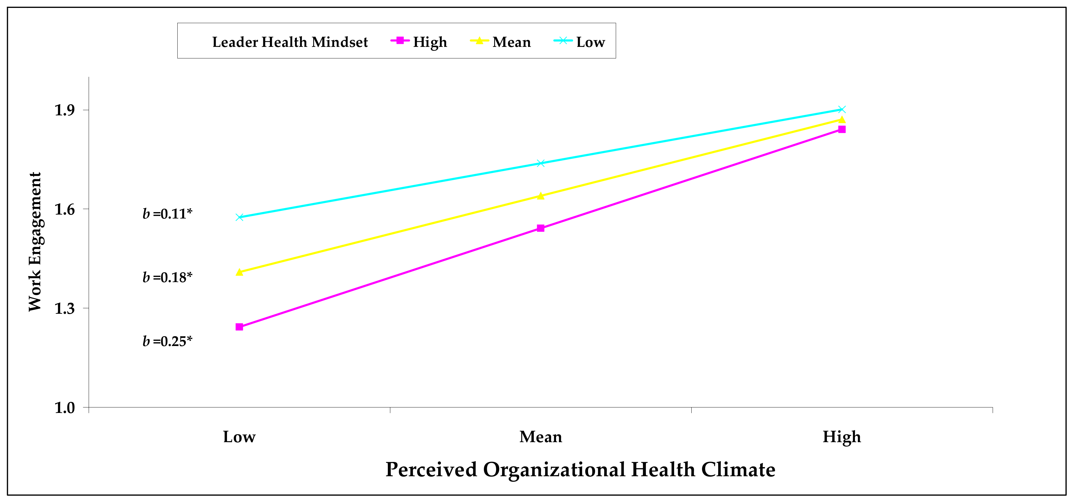Ijerph 18 12123 g001 550