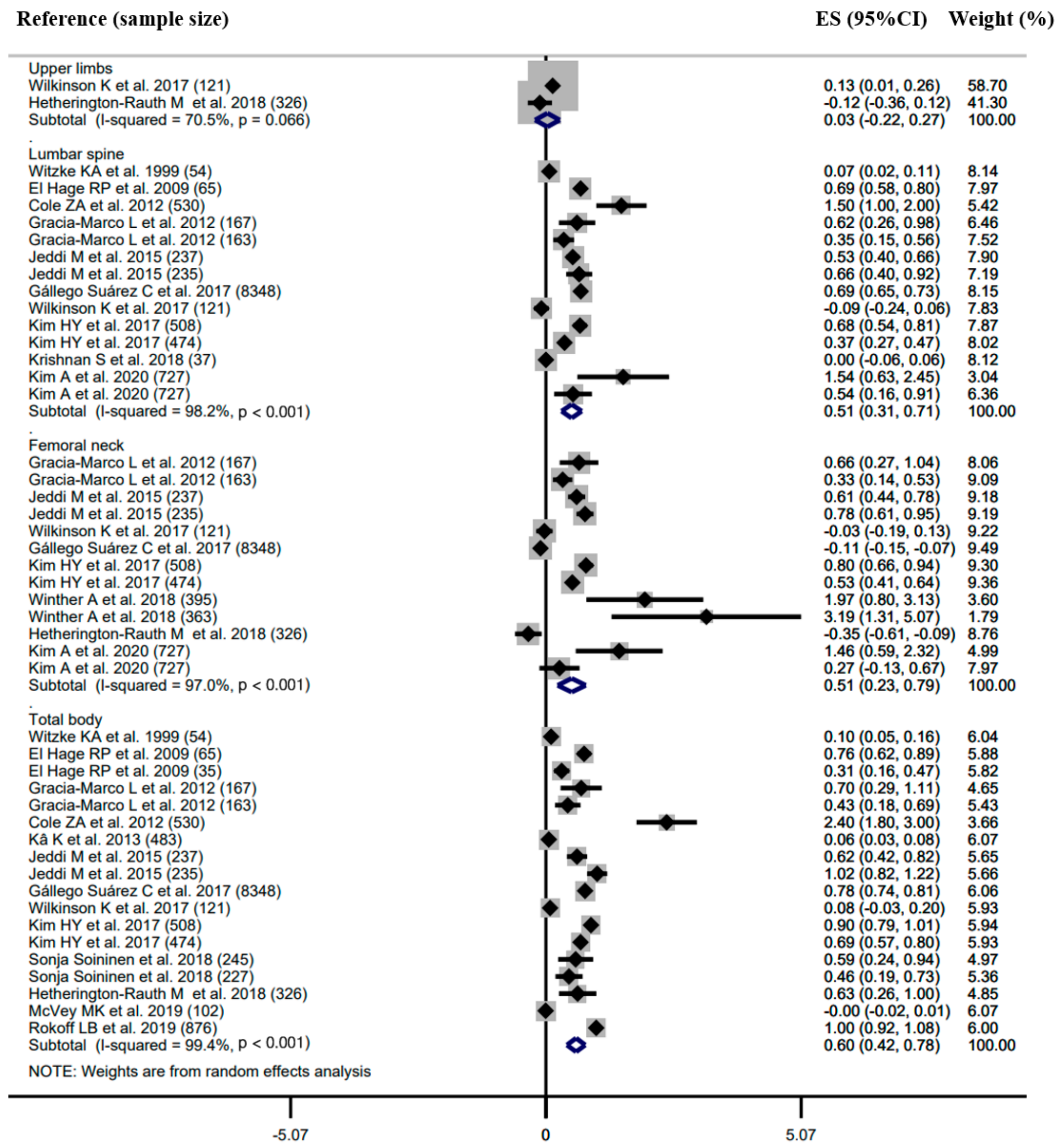 Ijerph 18 12126 g002