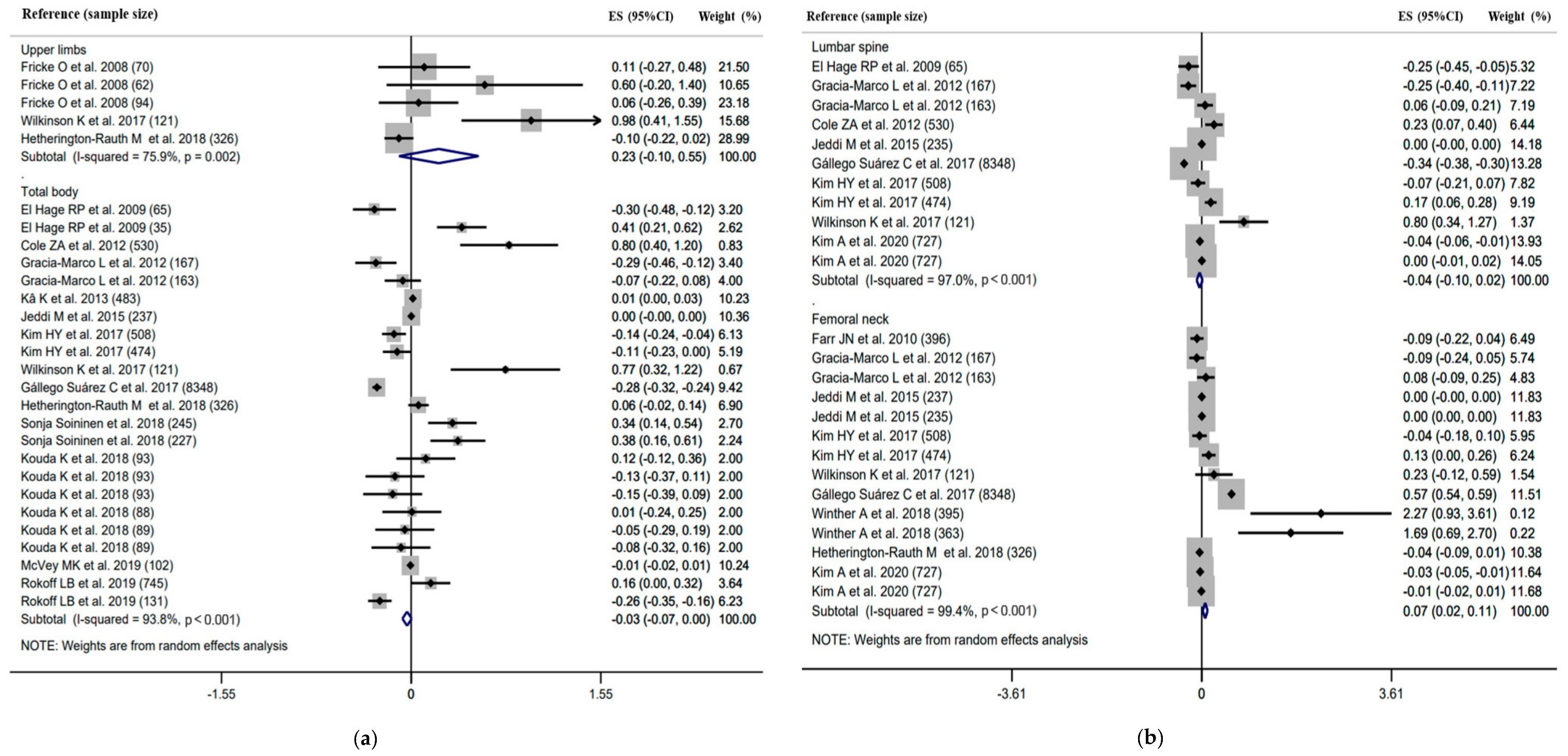Ijerph 18 12126 g003