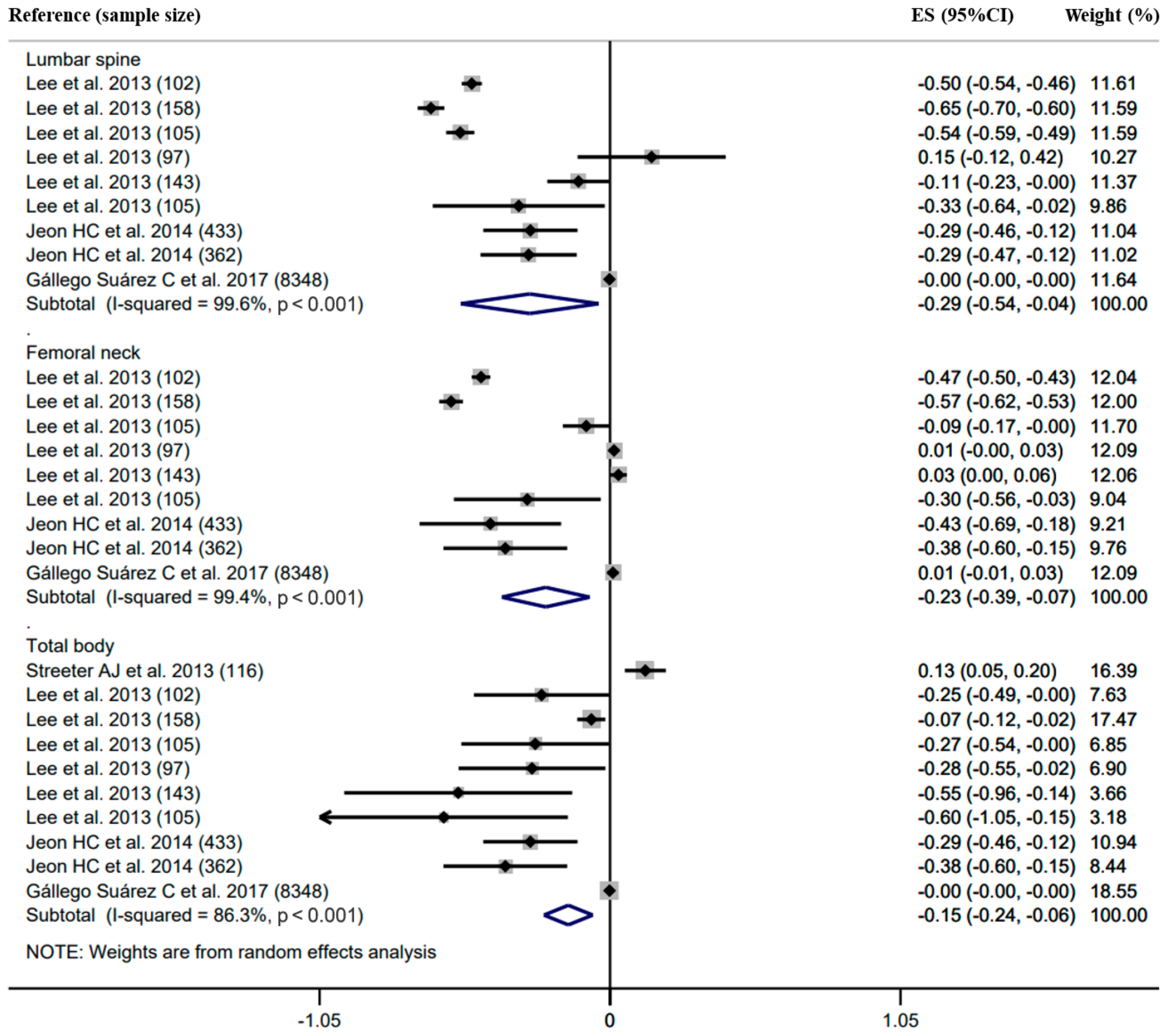 Ijerph 18 12126 g004