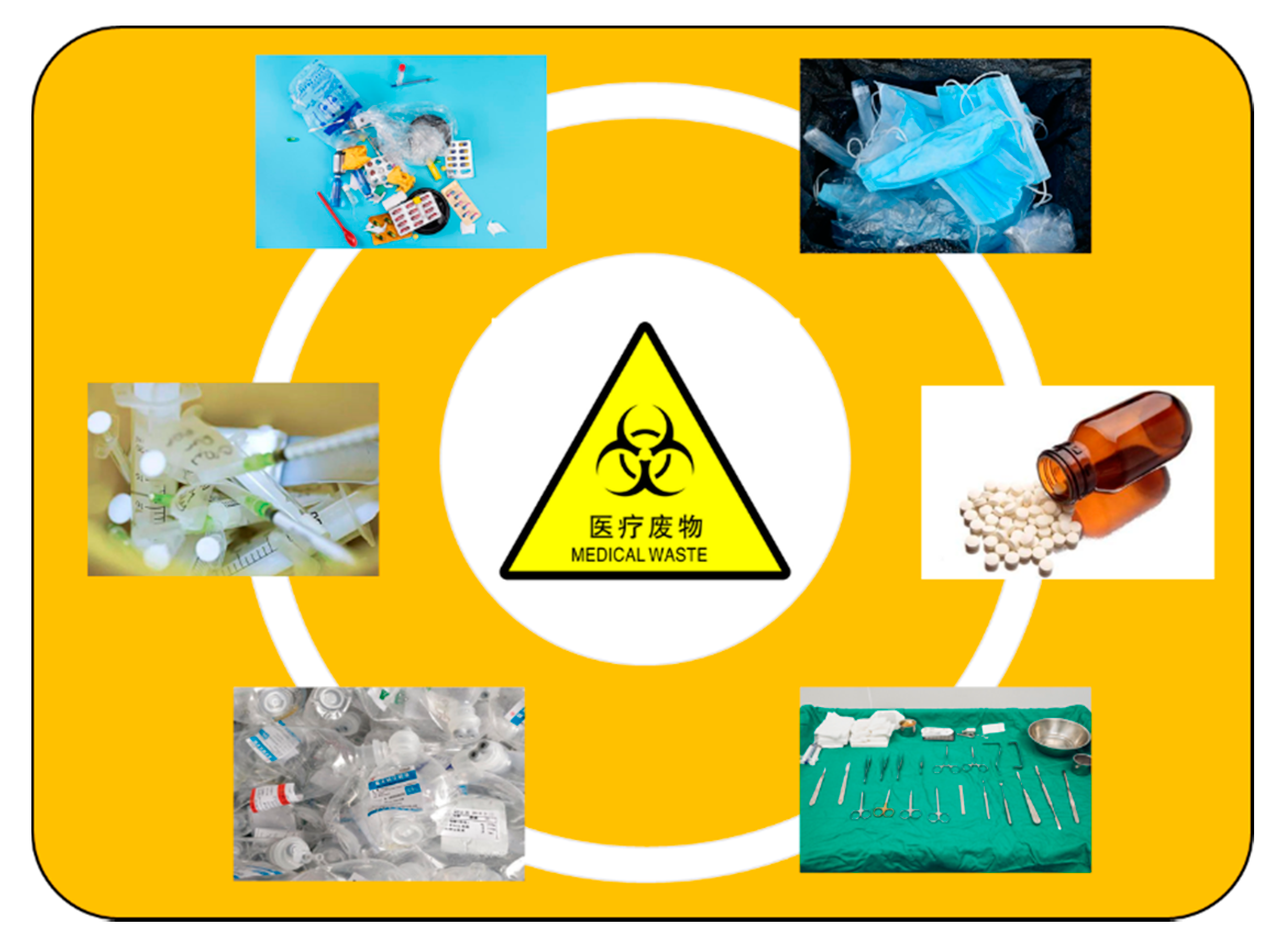 Medical Waste Disposal Services