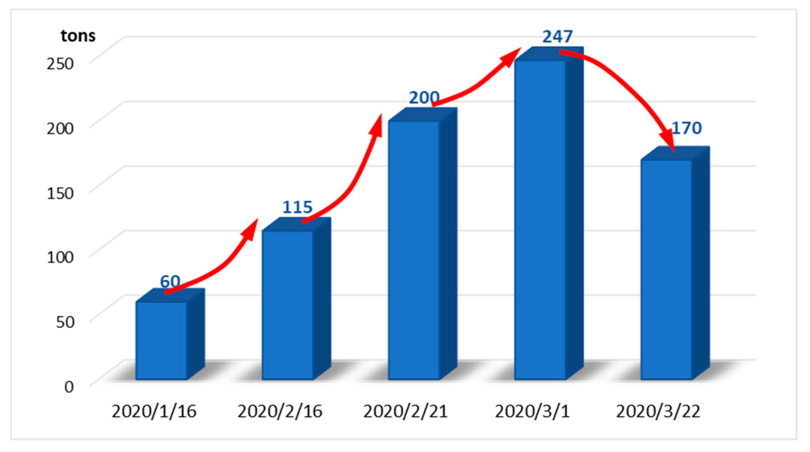 Ijerph 18 12127 g006 550