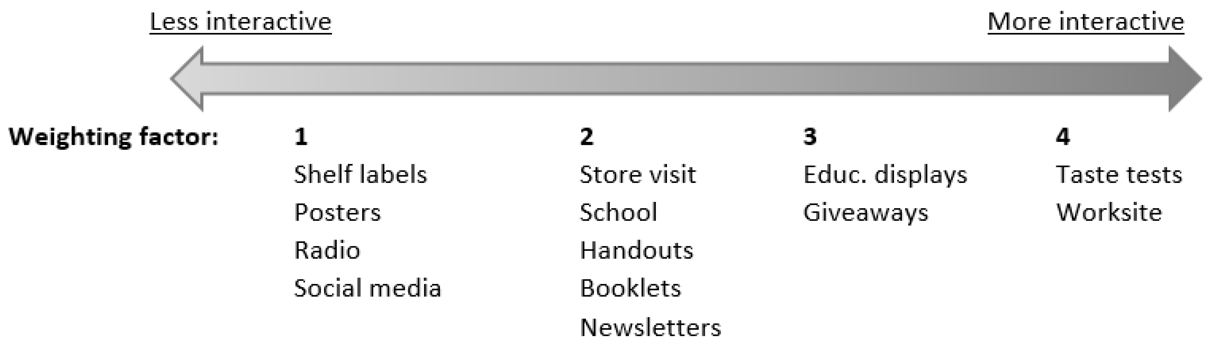 Ijerph 18 12128 g001 550