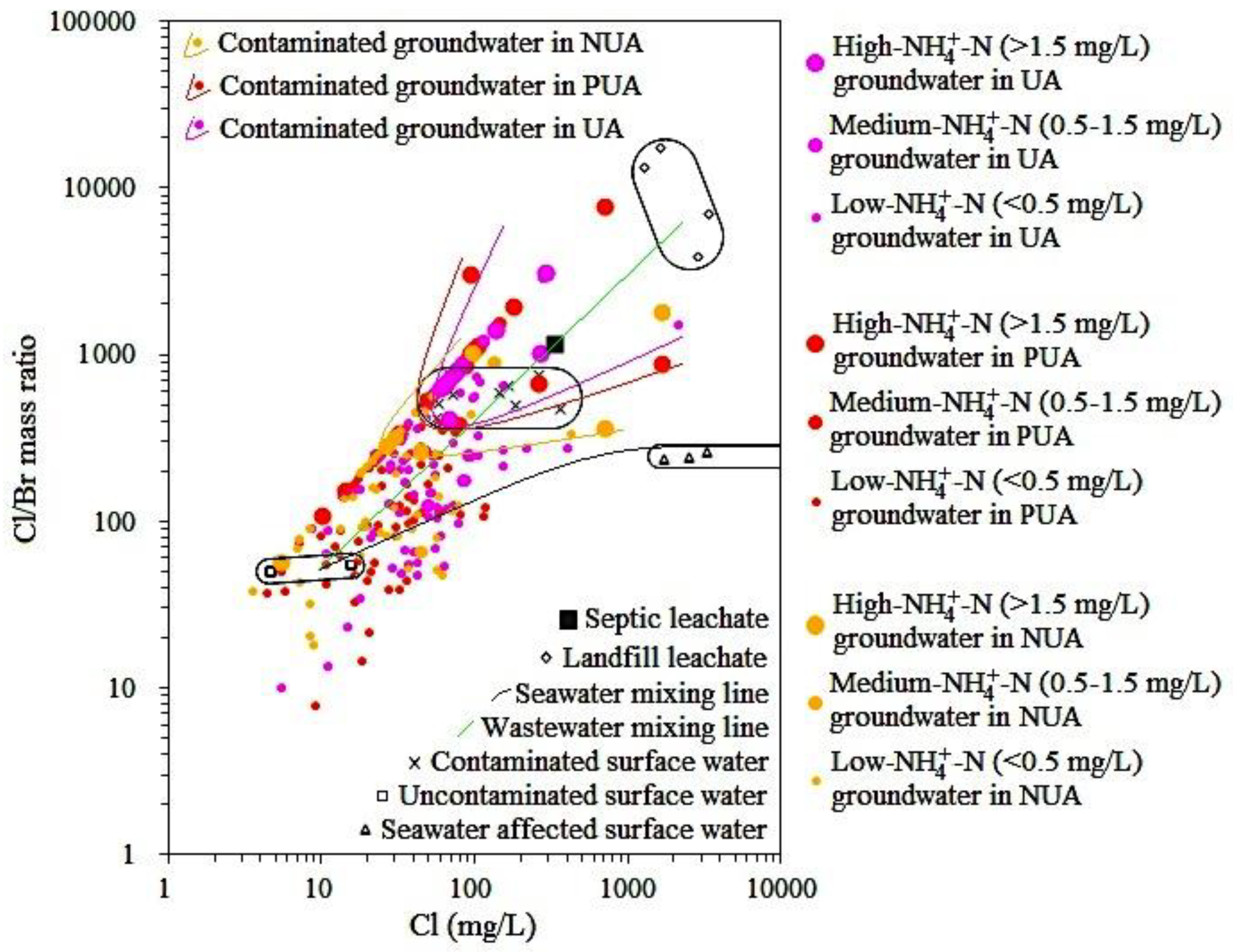 Ijerph 18 12143 g003 550