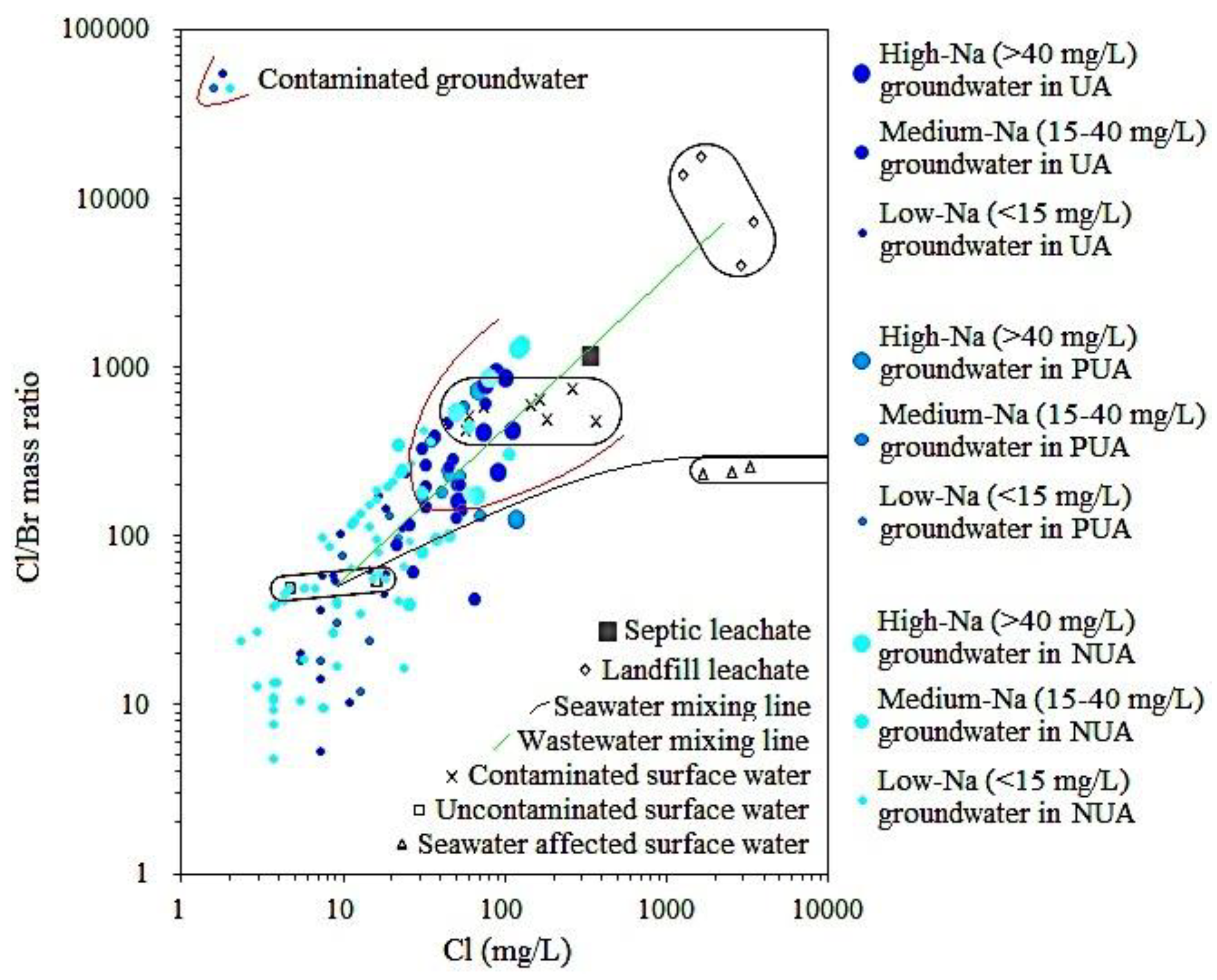 Ijerph 18 12143 g004 550