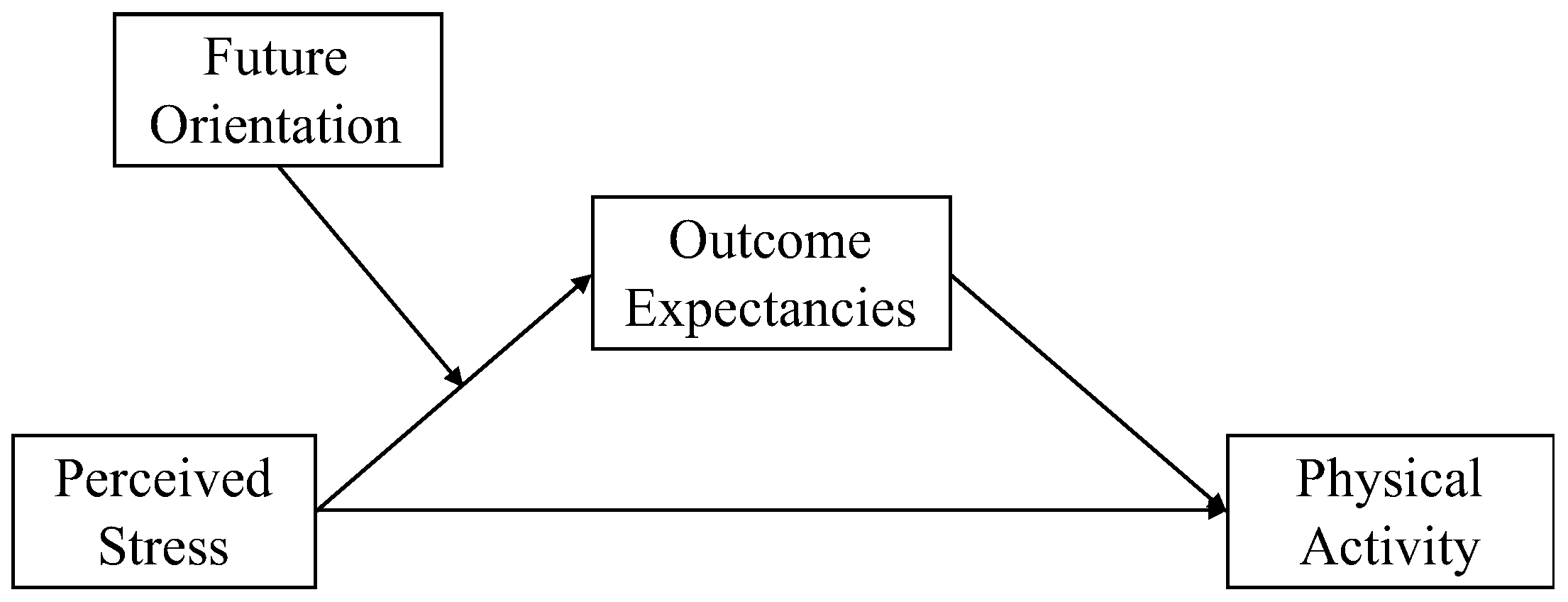 Ijerph 18 12144 g001 550