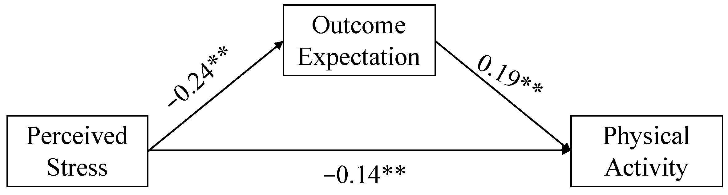 Ijerph 18 12144 g002 550