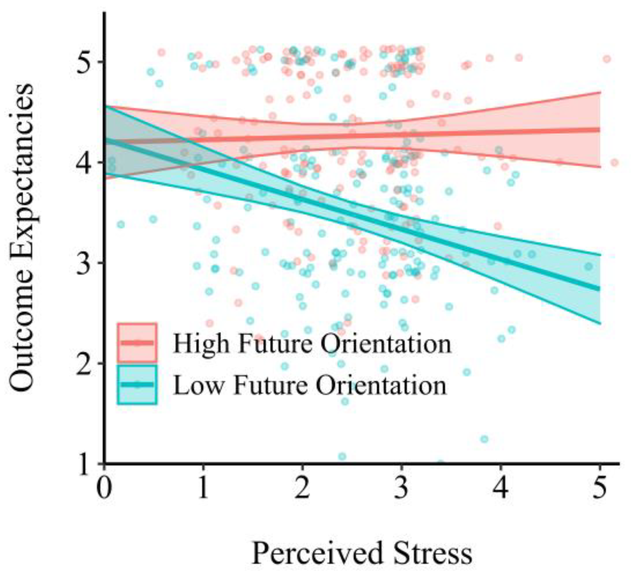 Ijerph 18 12144 g003 550