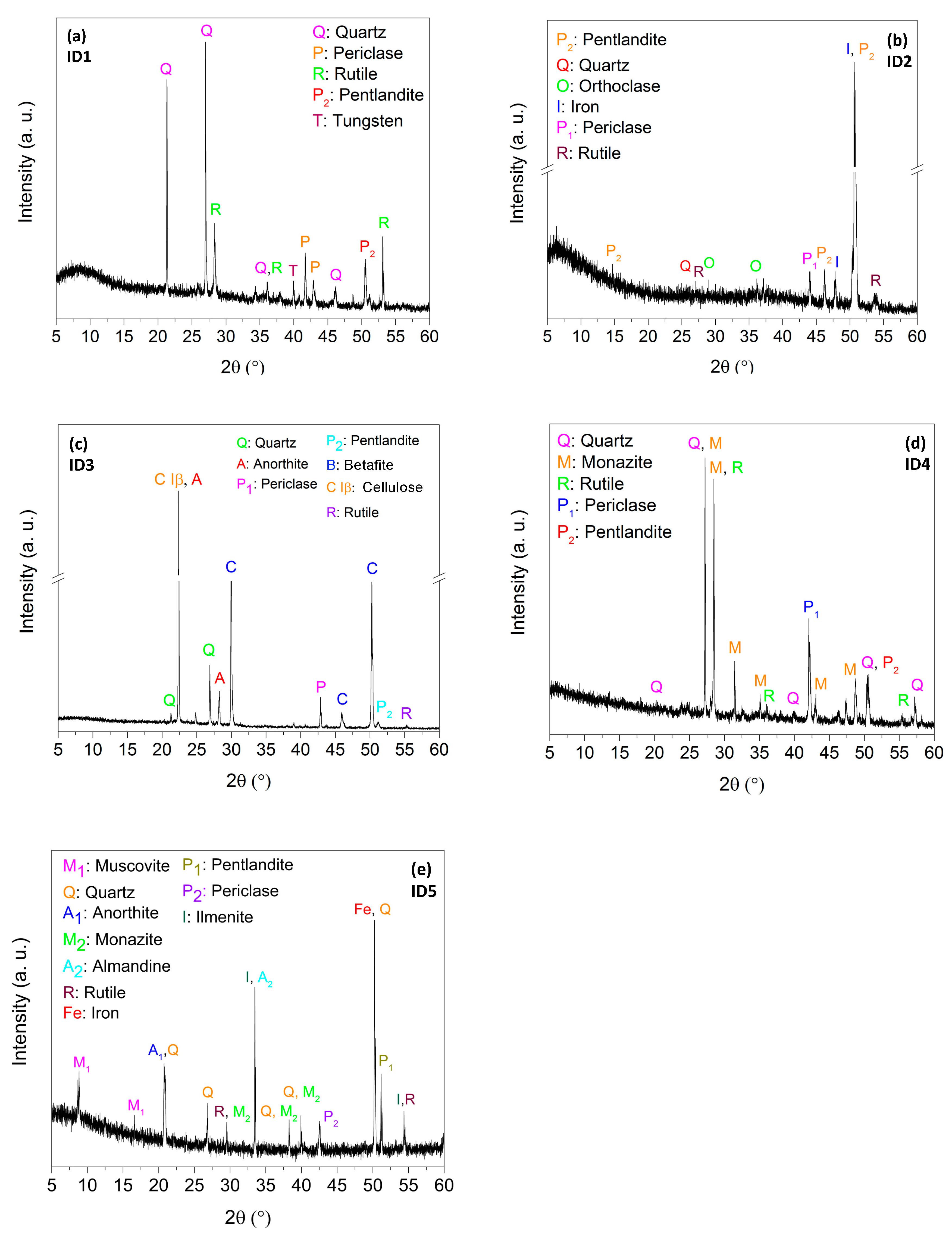 Ijerph 18 12147 g003